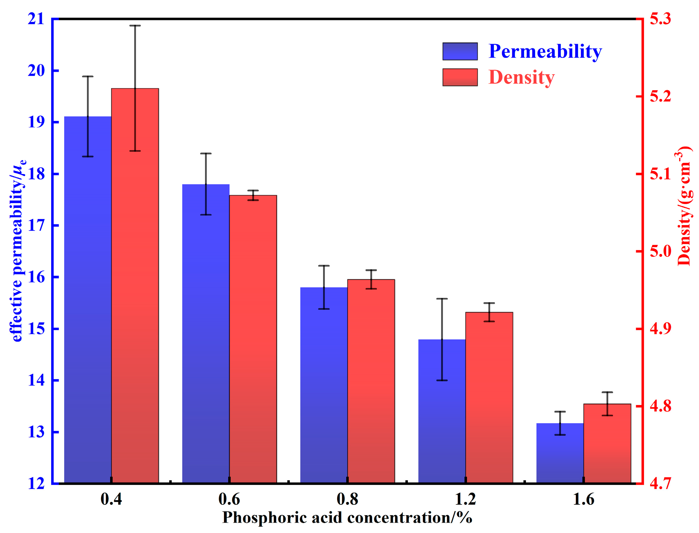 Materials 15 06296 g007 550