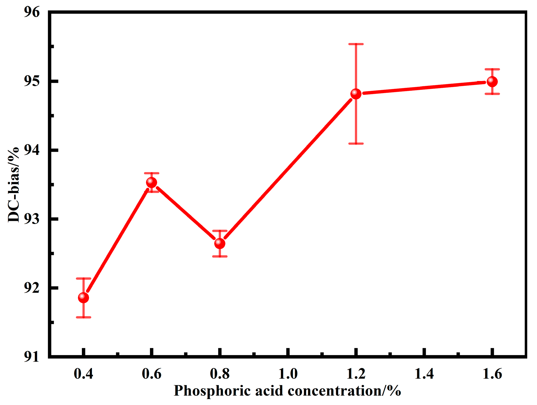 Materials 15 06296 g009 550