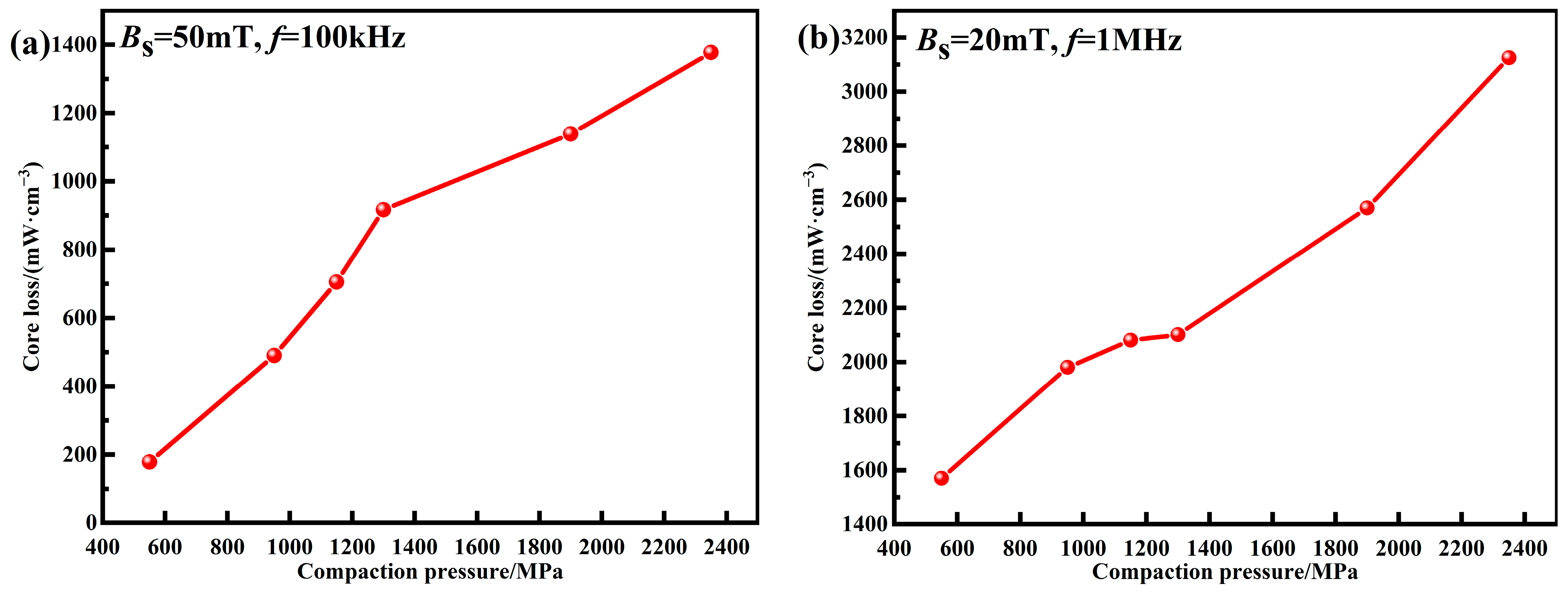 Materials 15 06296 g011 550