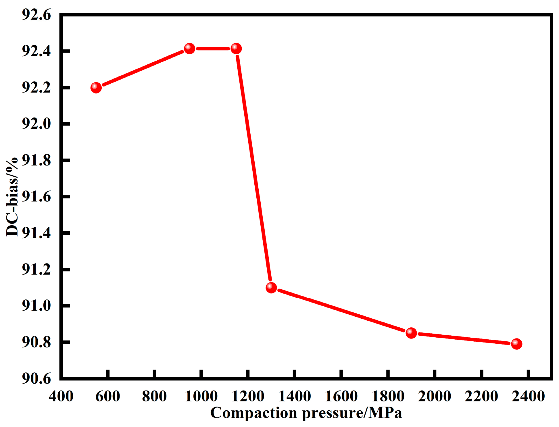 Materials 15 06296 g012 550