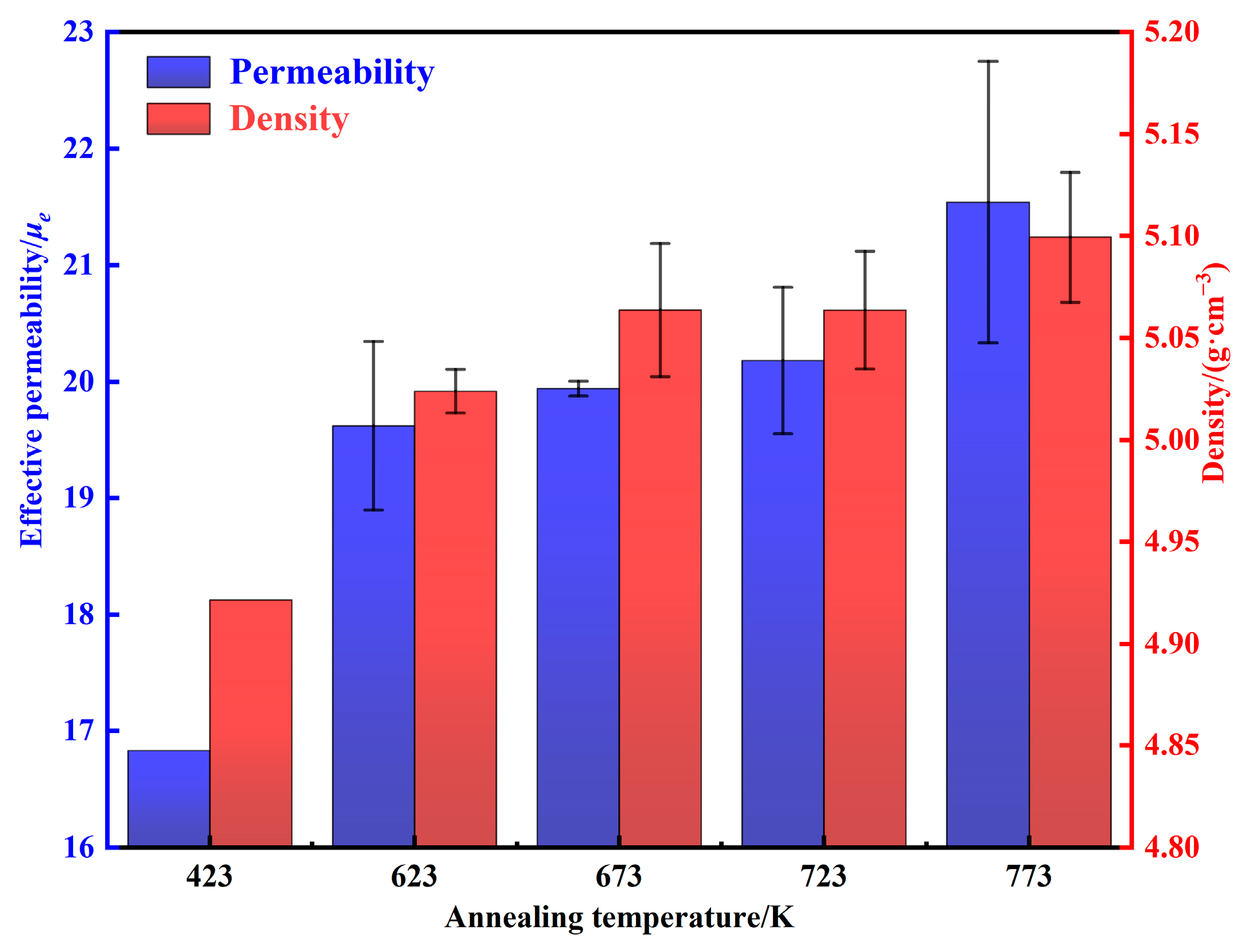 Materials 15 06296 g014 550