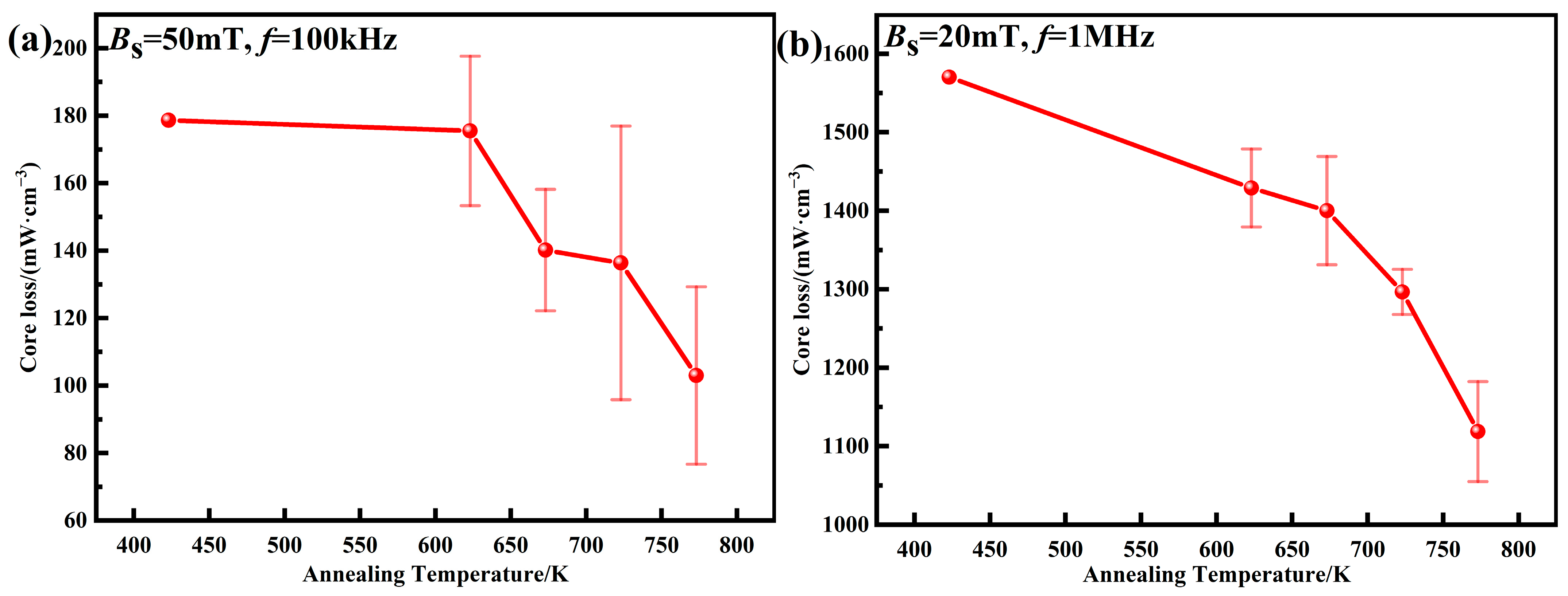 Materials 15 06296 g015 550