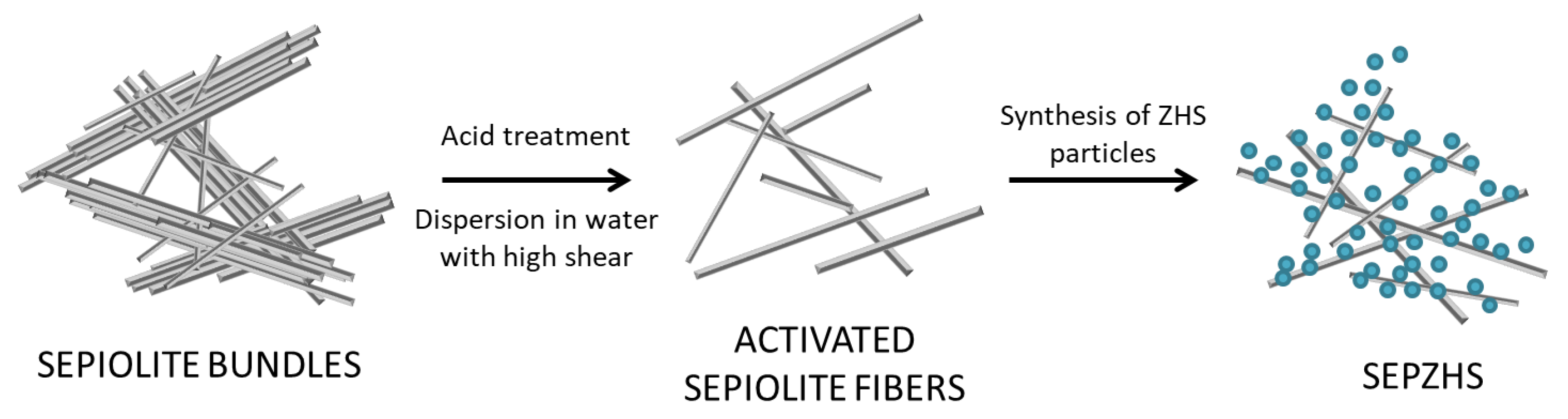 Materials 15 06297 g001