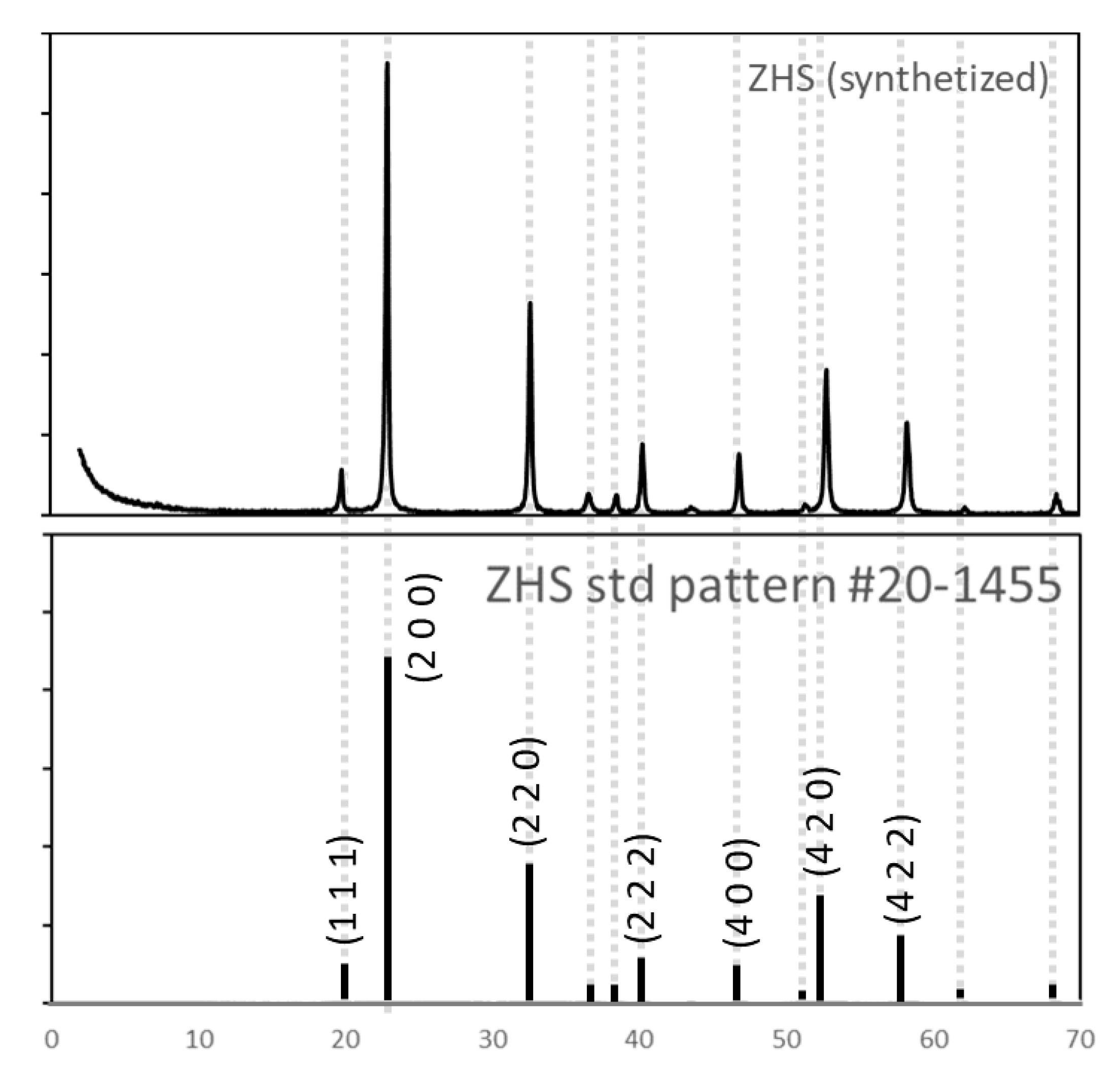 Materials 15 06297 g002