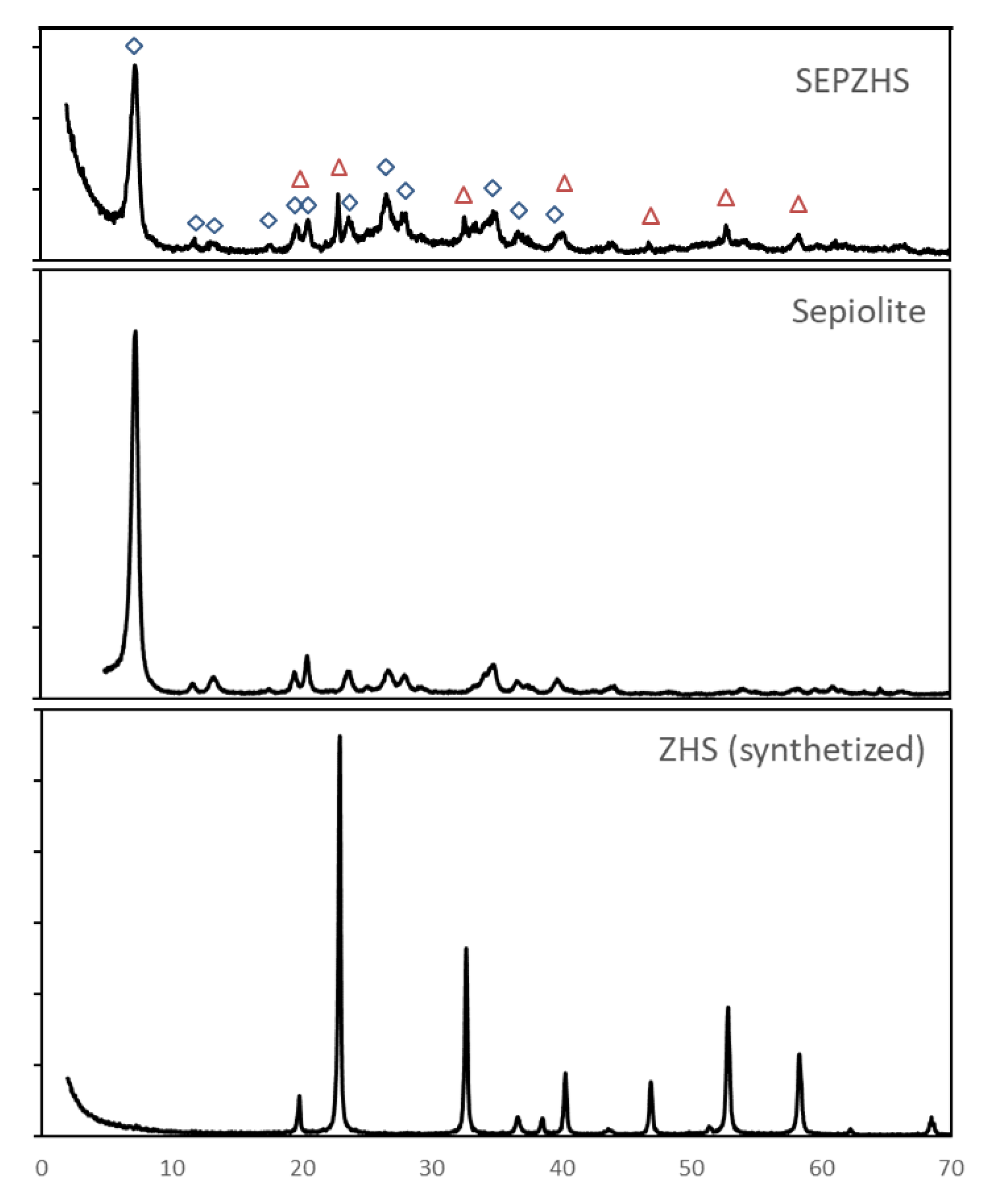 Materials 15 06297 g005