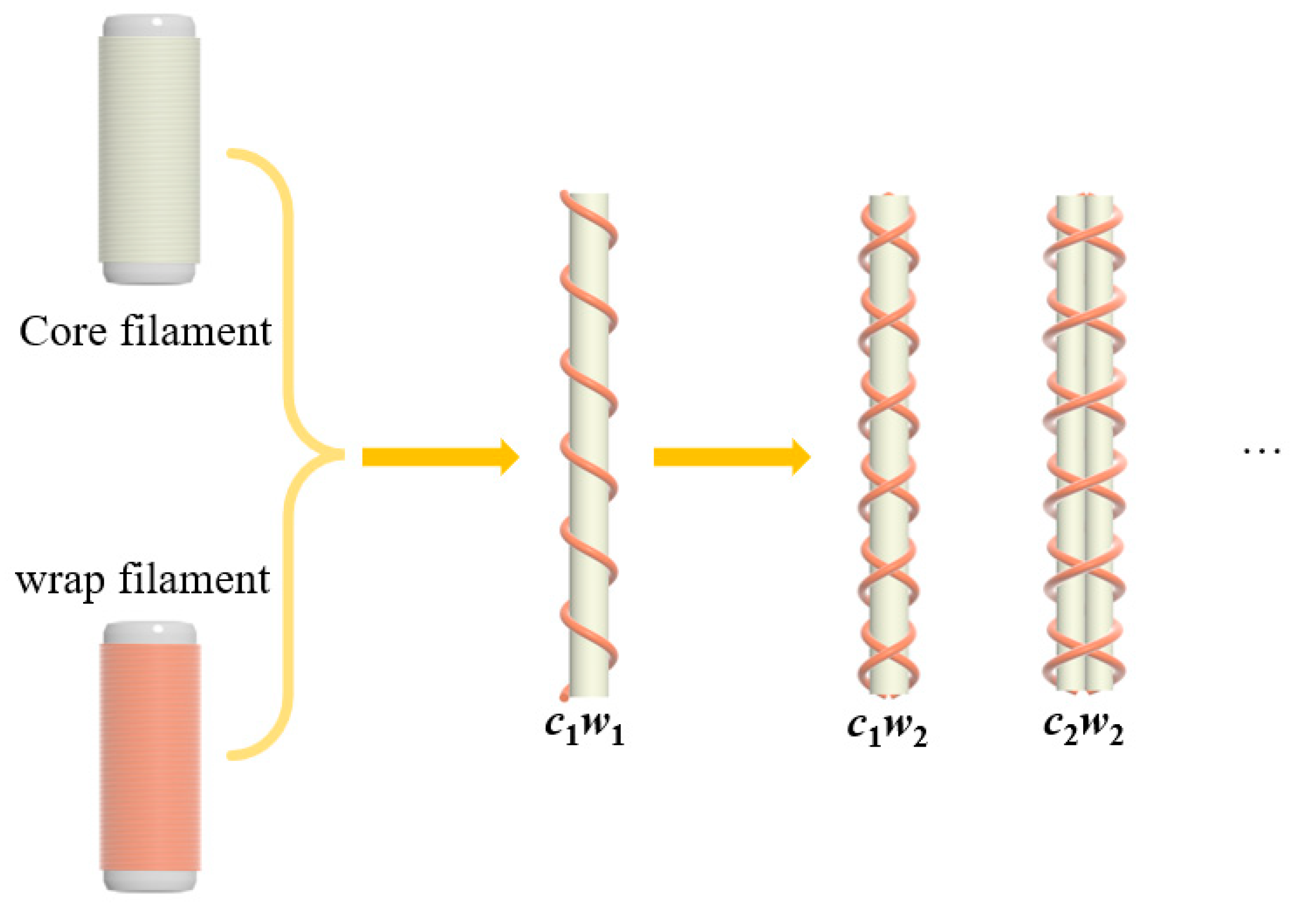 Materials Free FullText Design, Manufacture, and Characterization