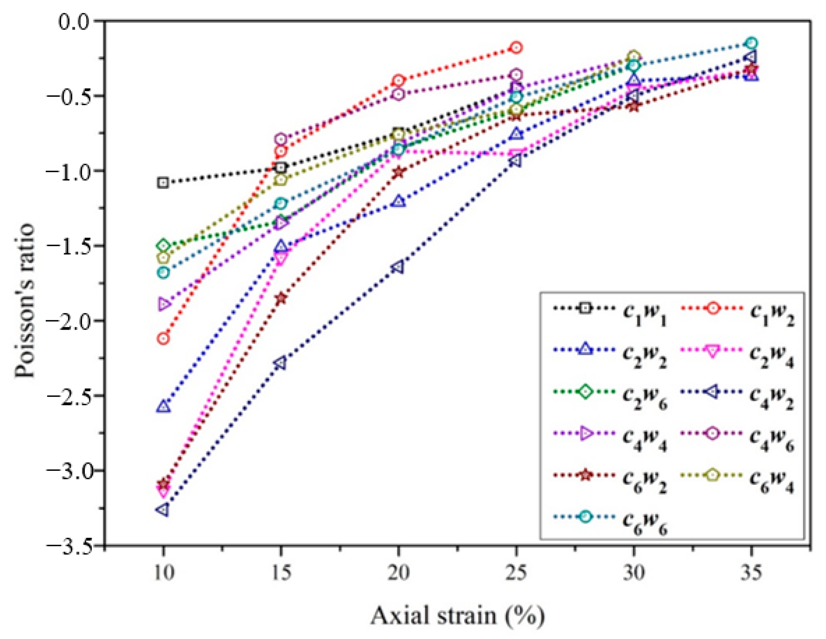Materials 15 06300 g007