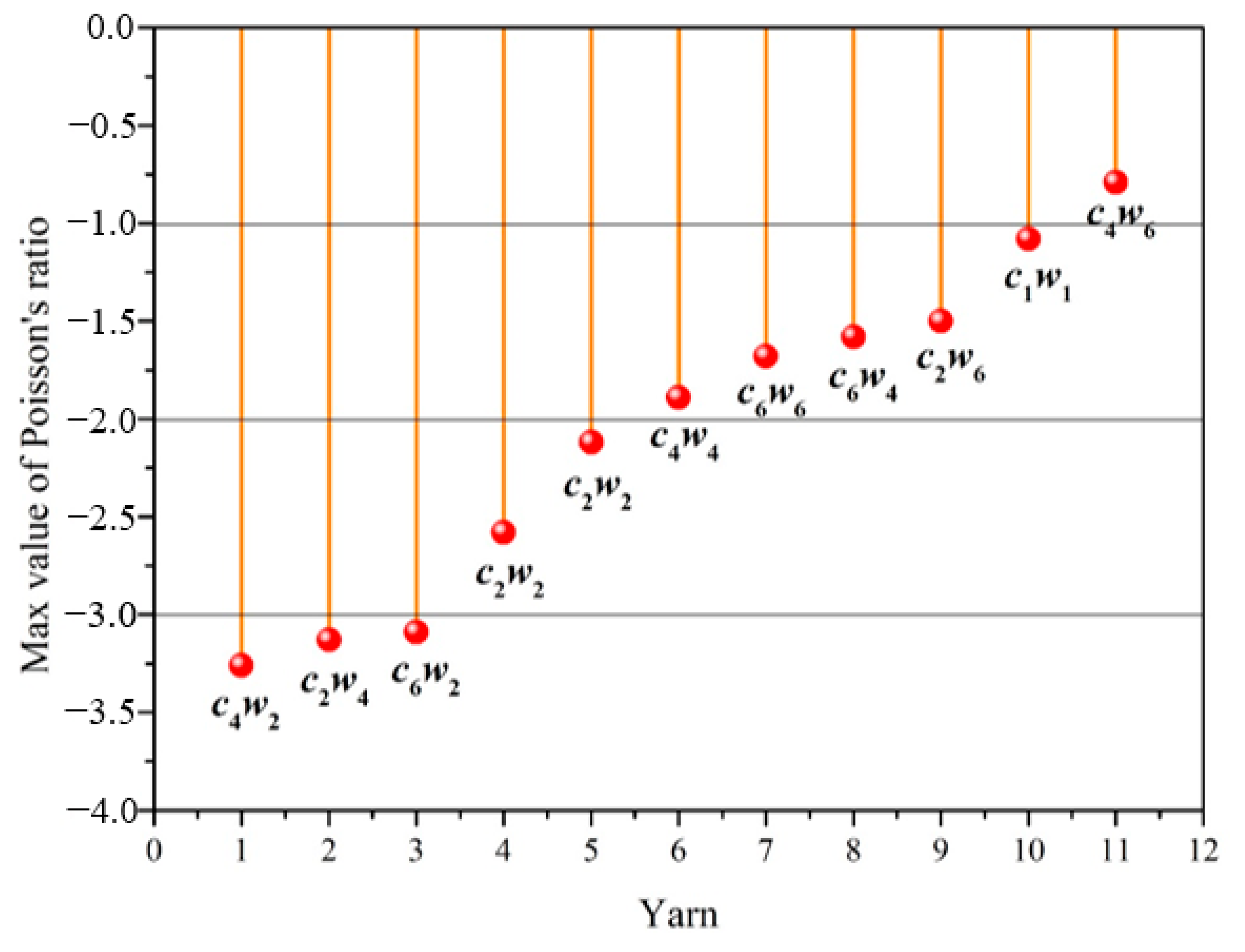 Materials 15 06300 g008