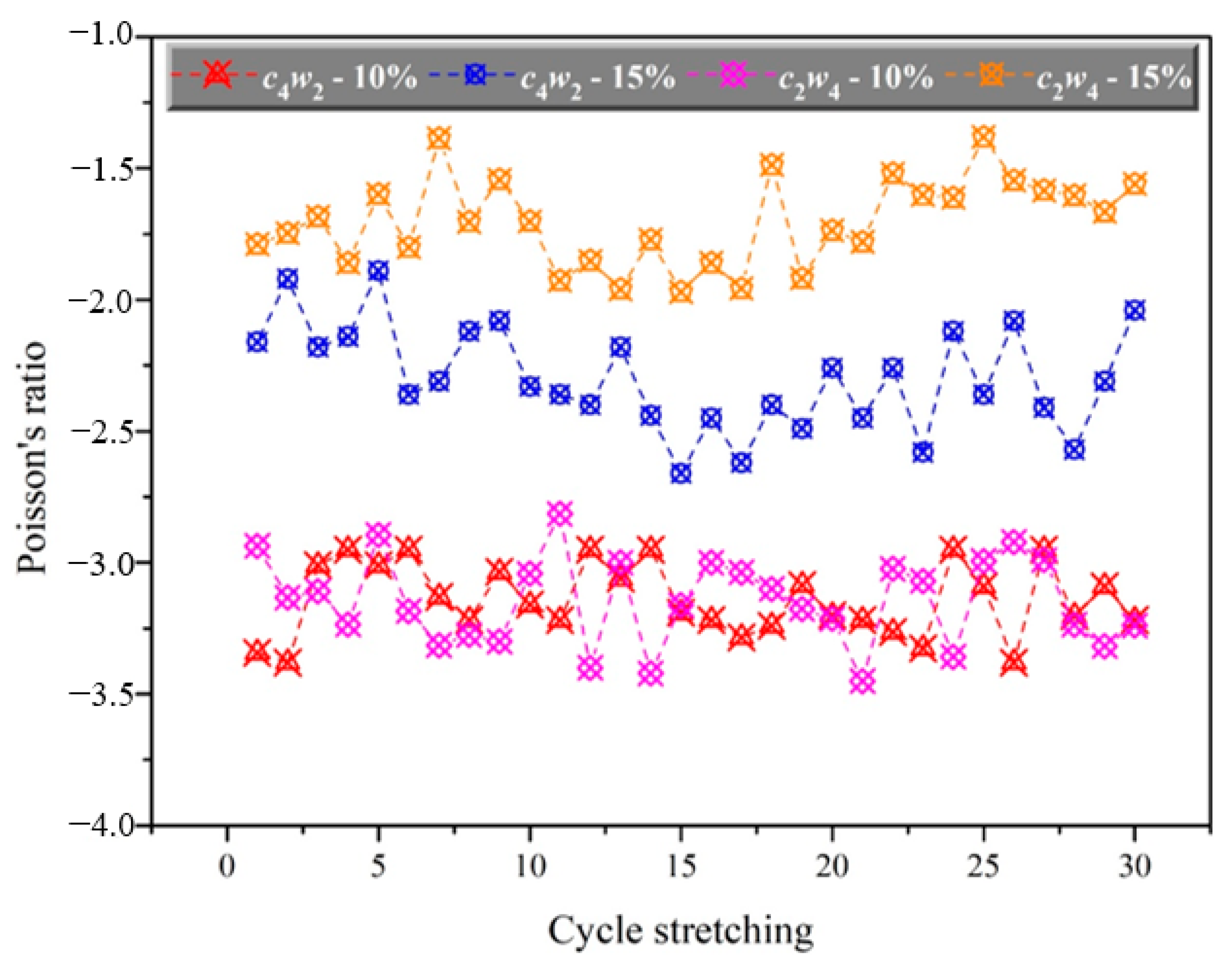 Materials 15 06300 g009