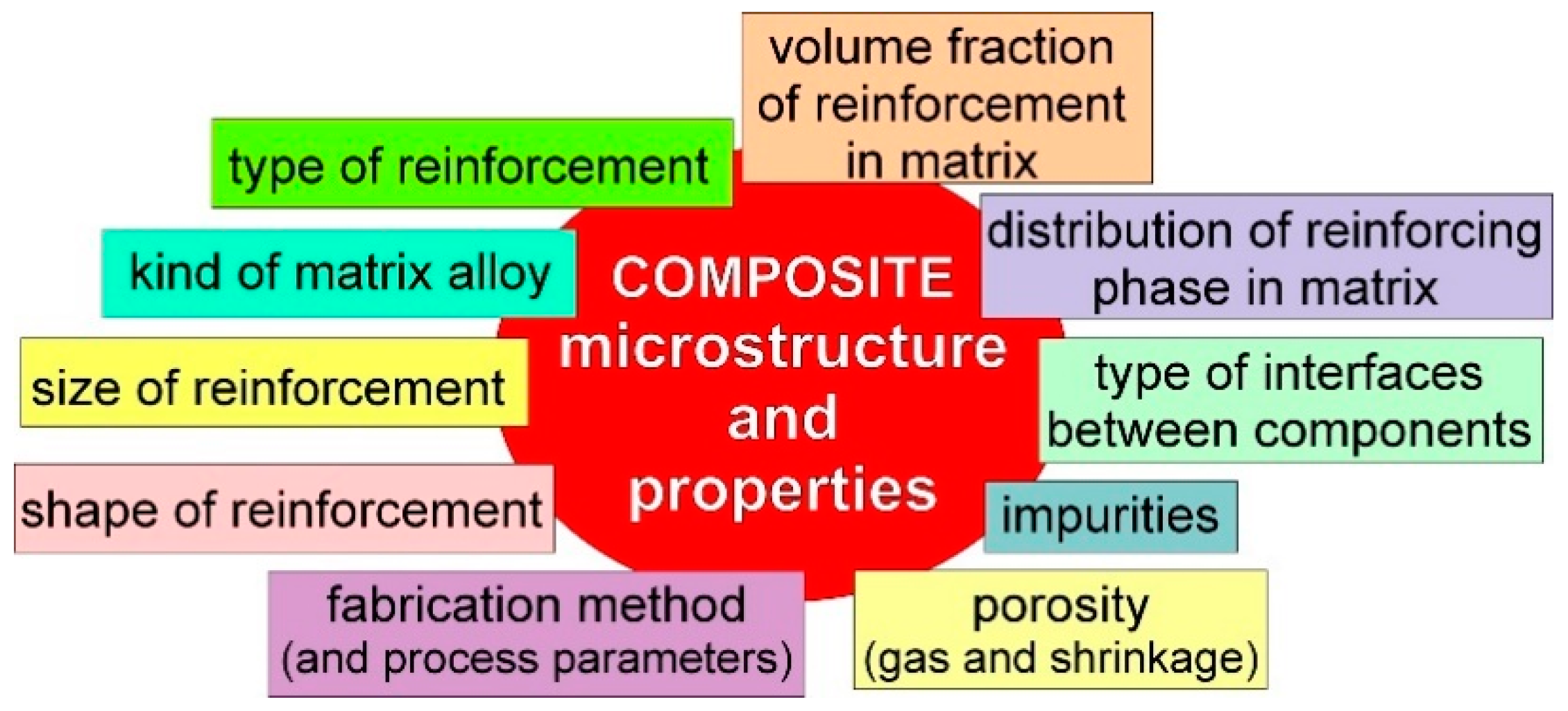 Materials 15 06301 g001 550