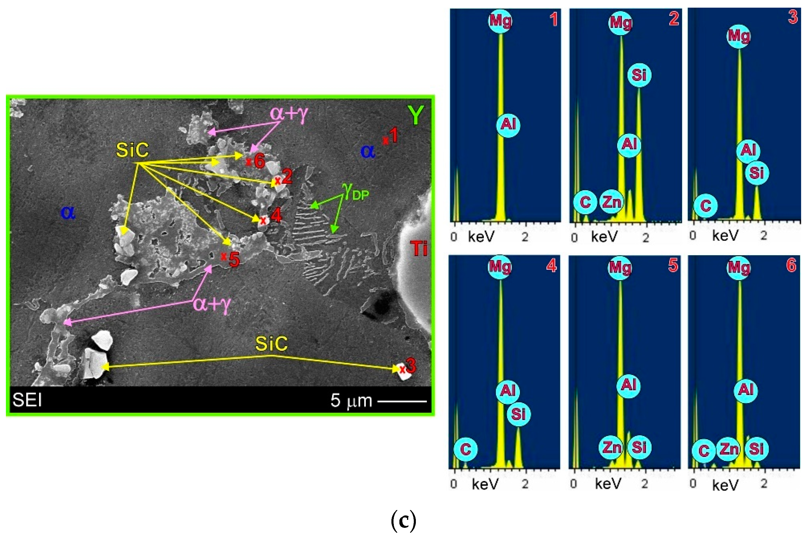 Materials 15 06301 g008b 550