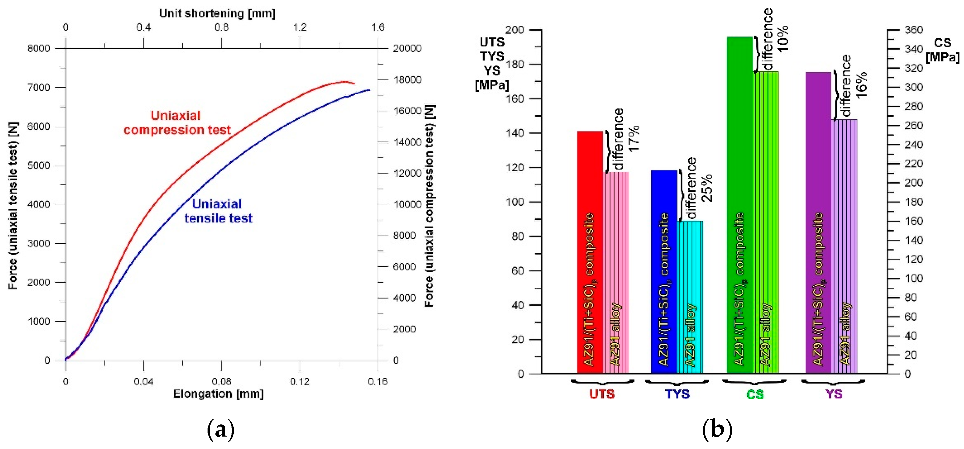 Materials 15 06301 g009 550