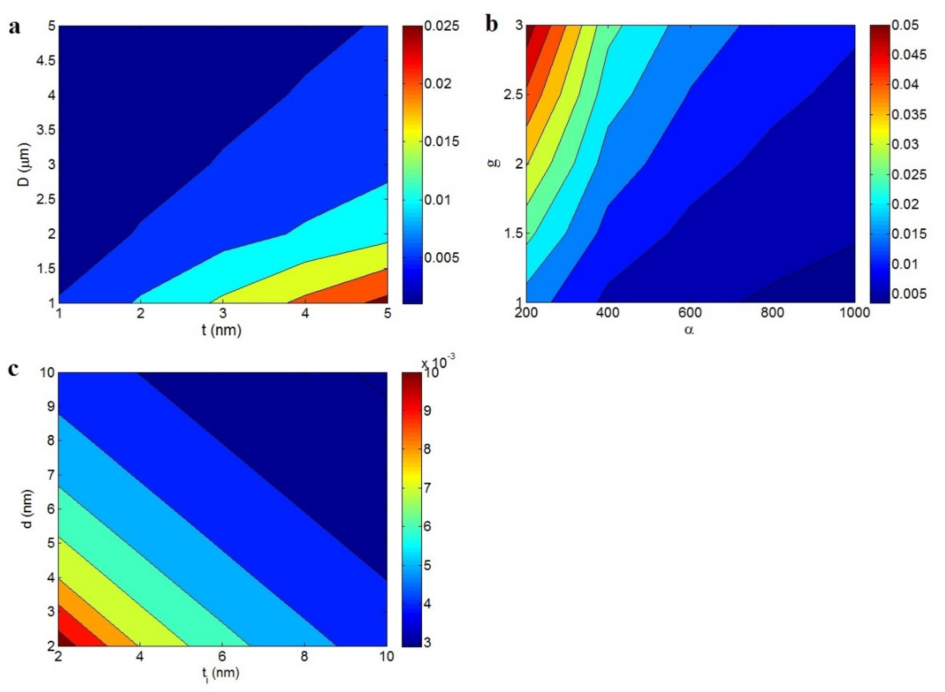 Materials 15 06303 g001 550