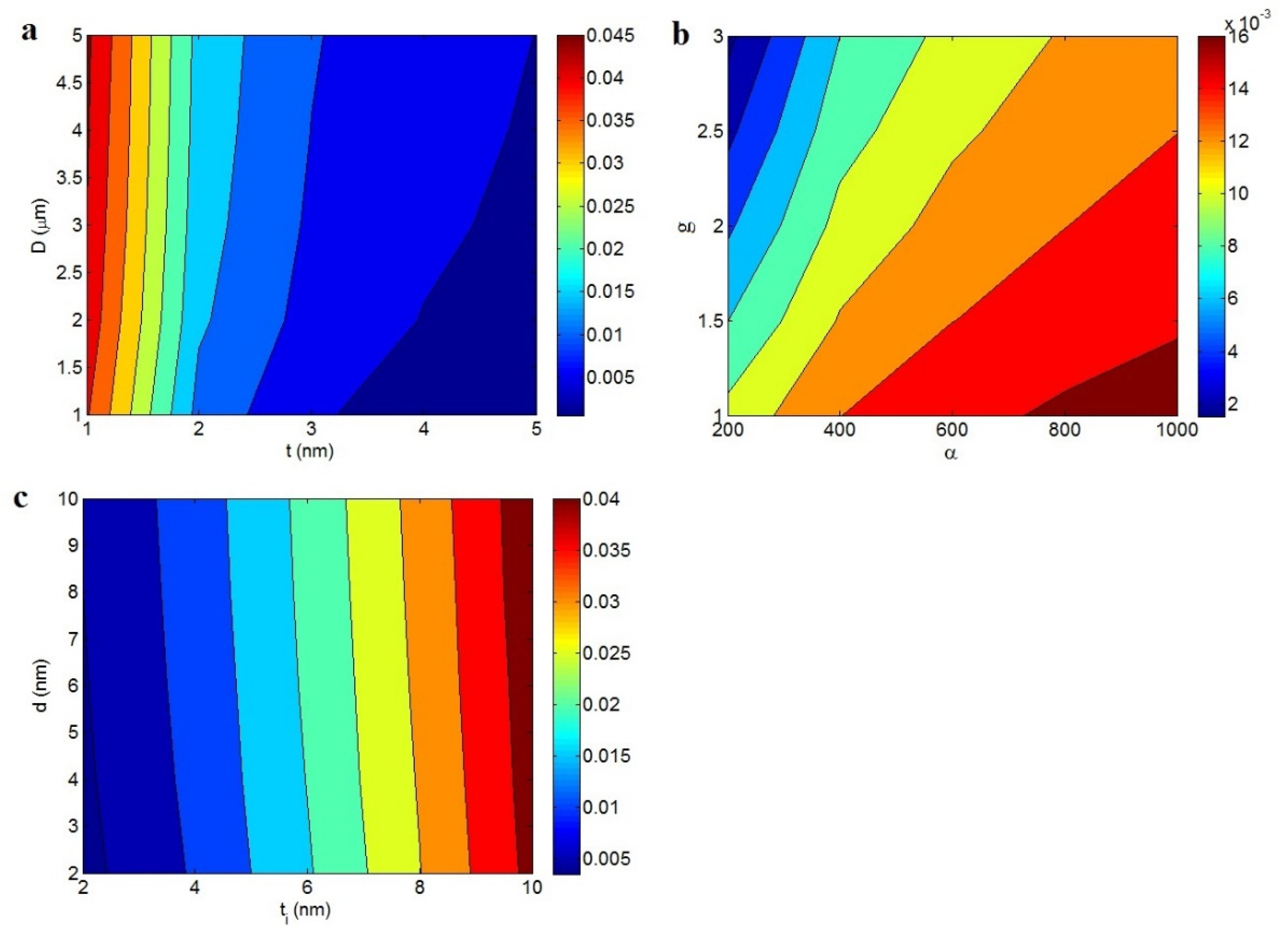 Materials 15 06303 g002 550