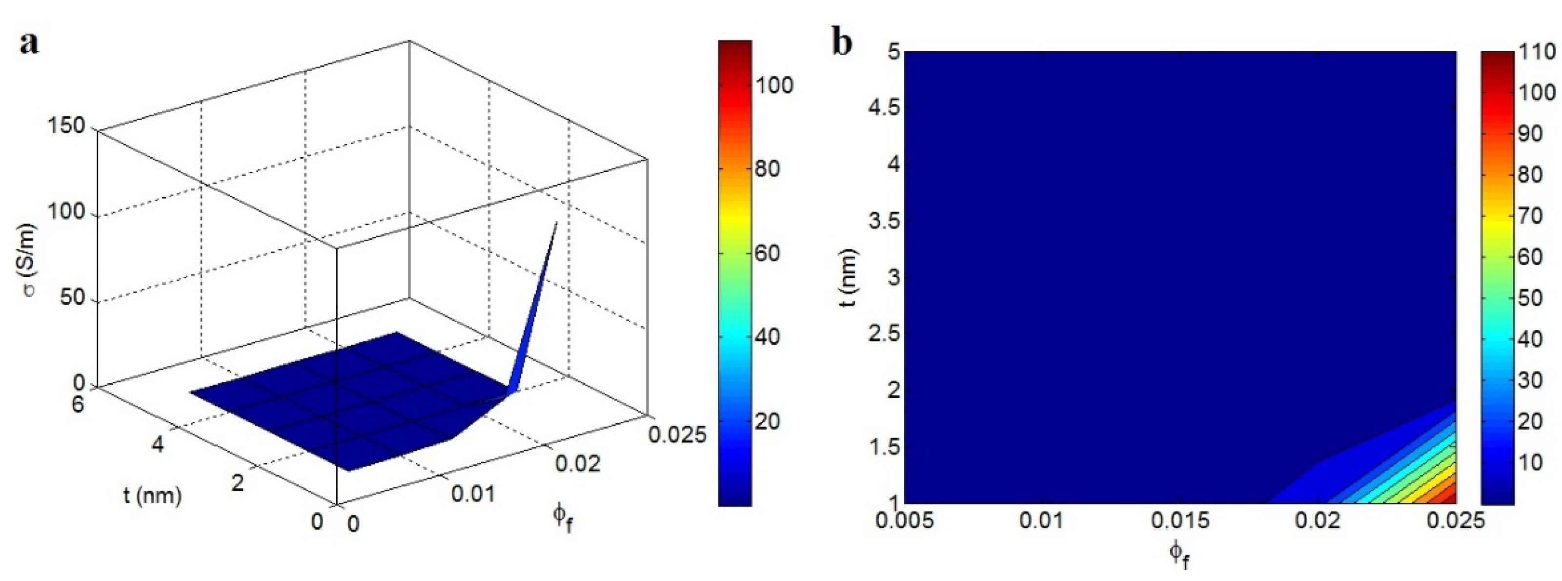 Materials 15 06303 g003 550