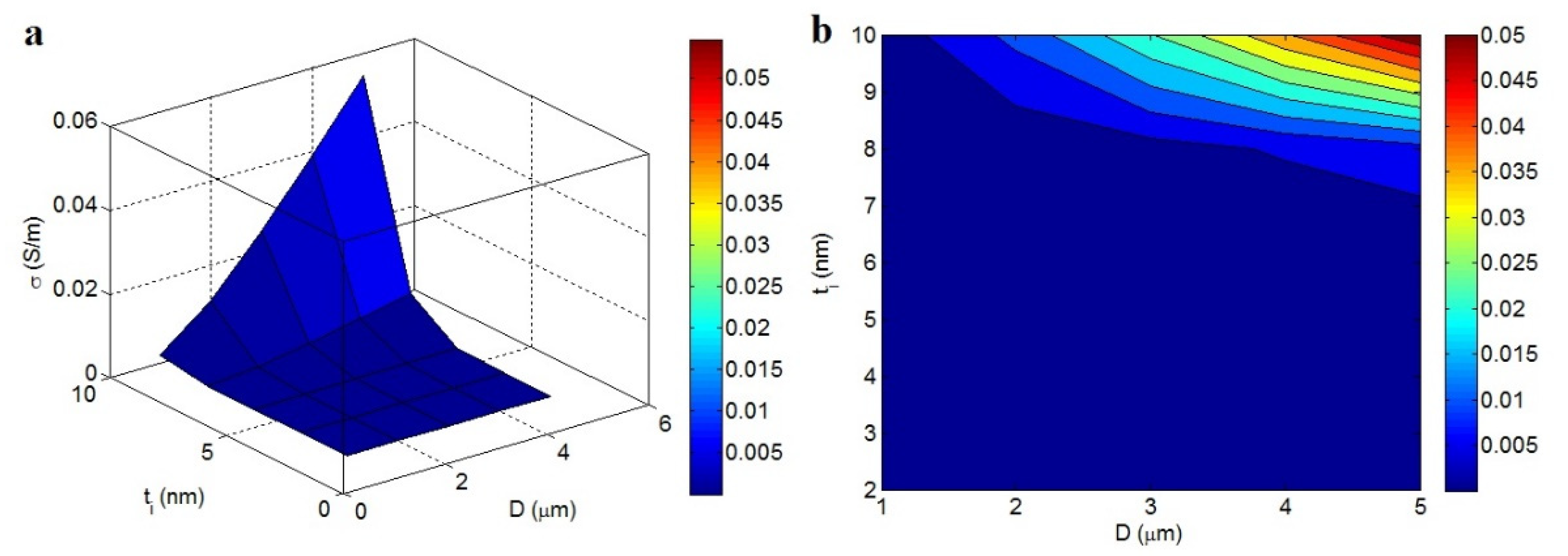Materials 15 06303 g004 550