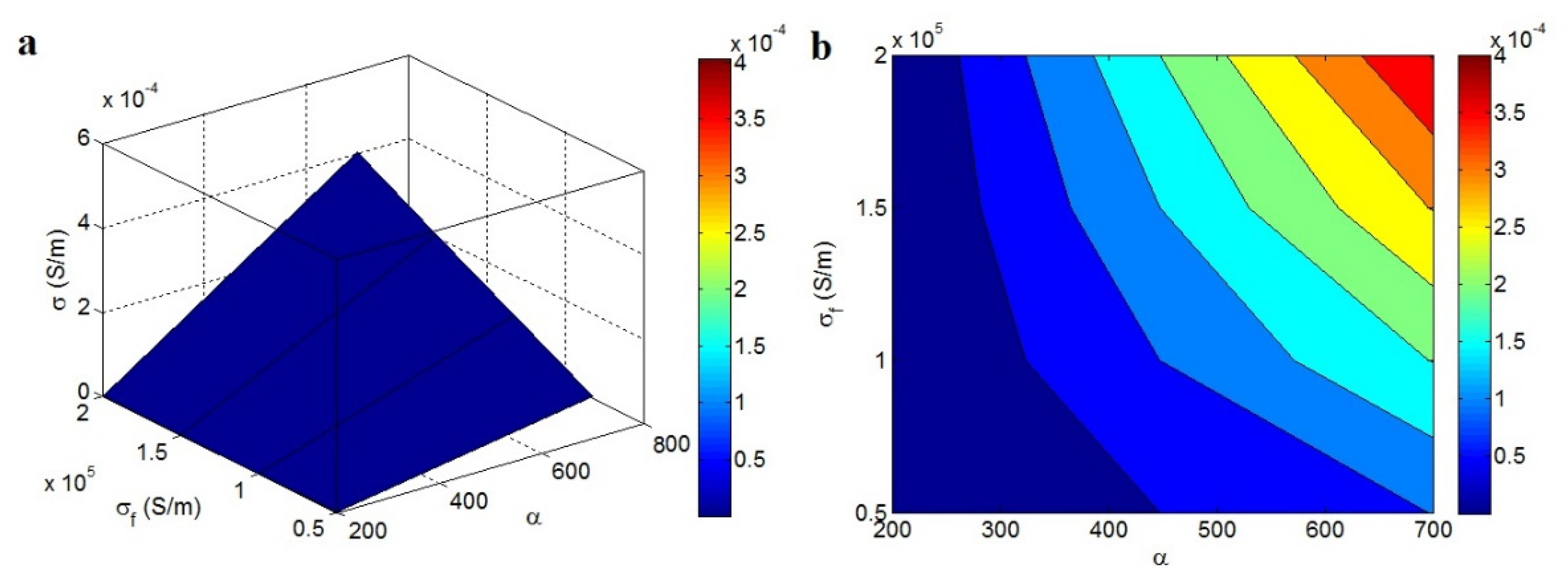 Materials 15 06303 g005 550