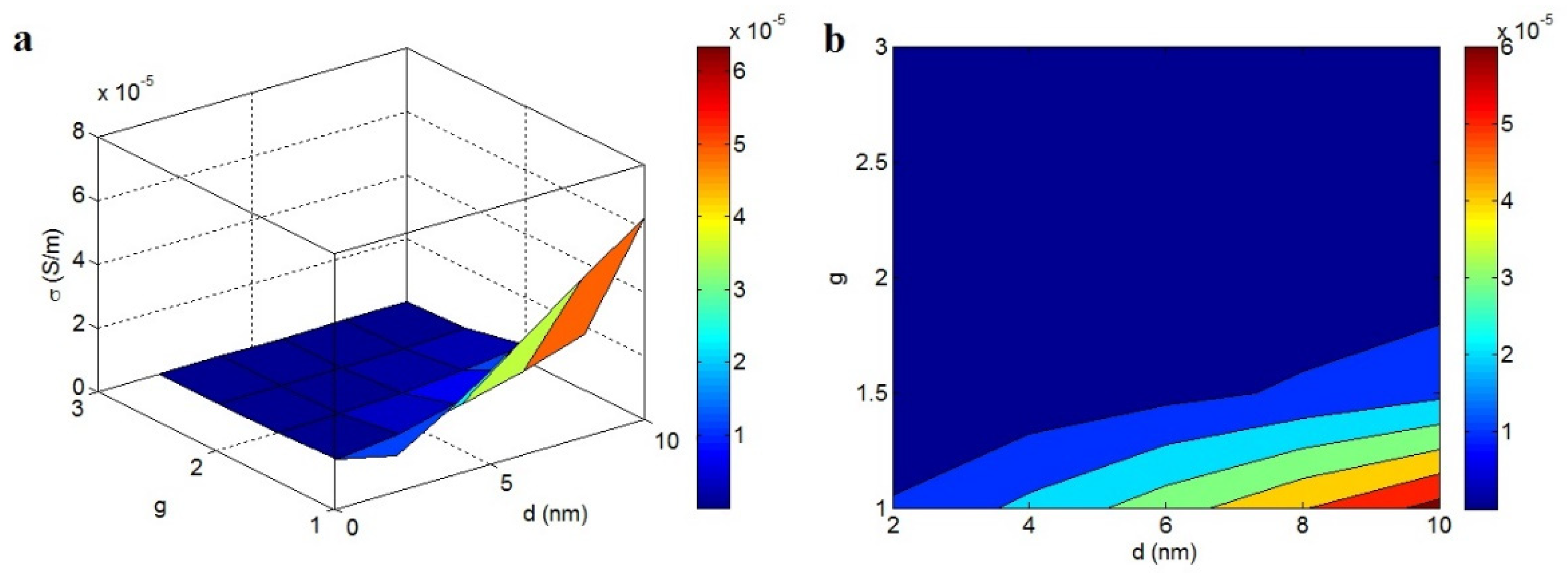 Materials 15 06303 g006 550
