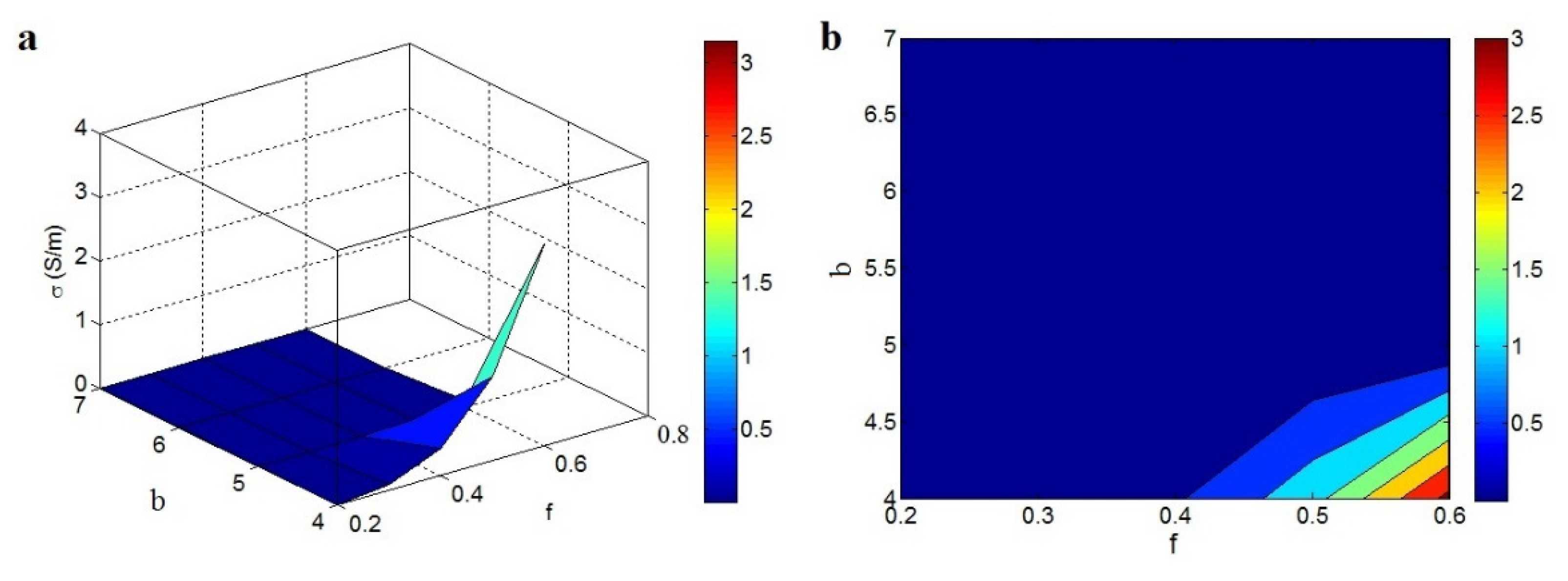 Materials 15 06303 g007 550