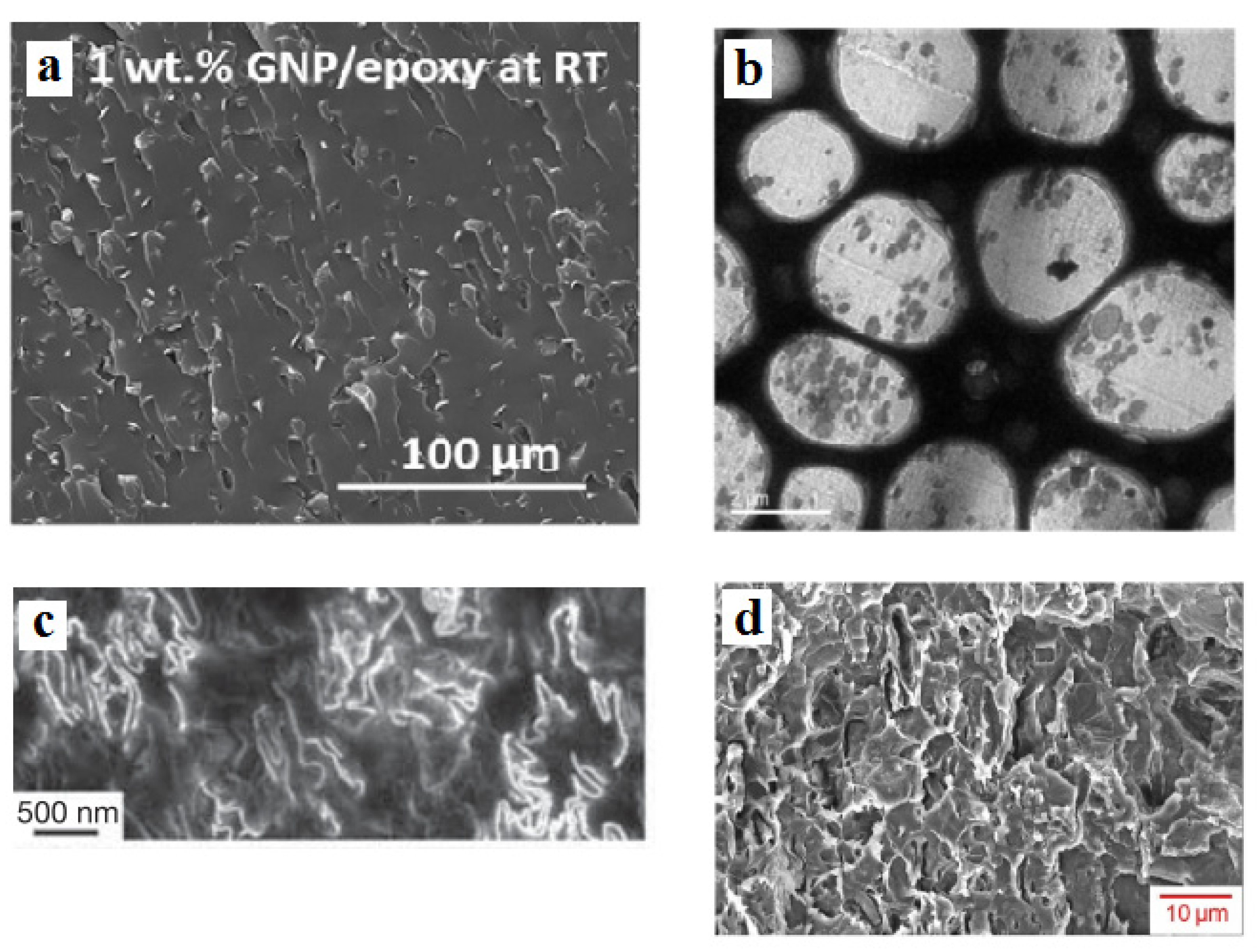 Materials 15 06303 g008 550
