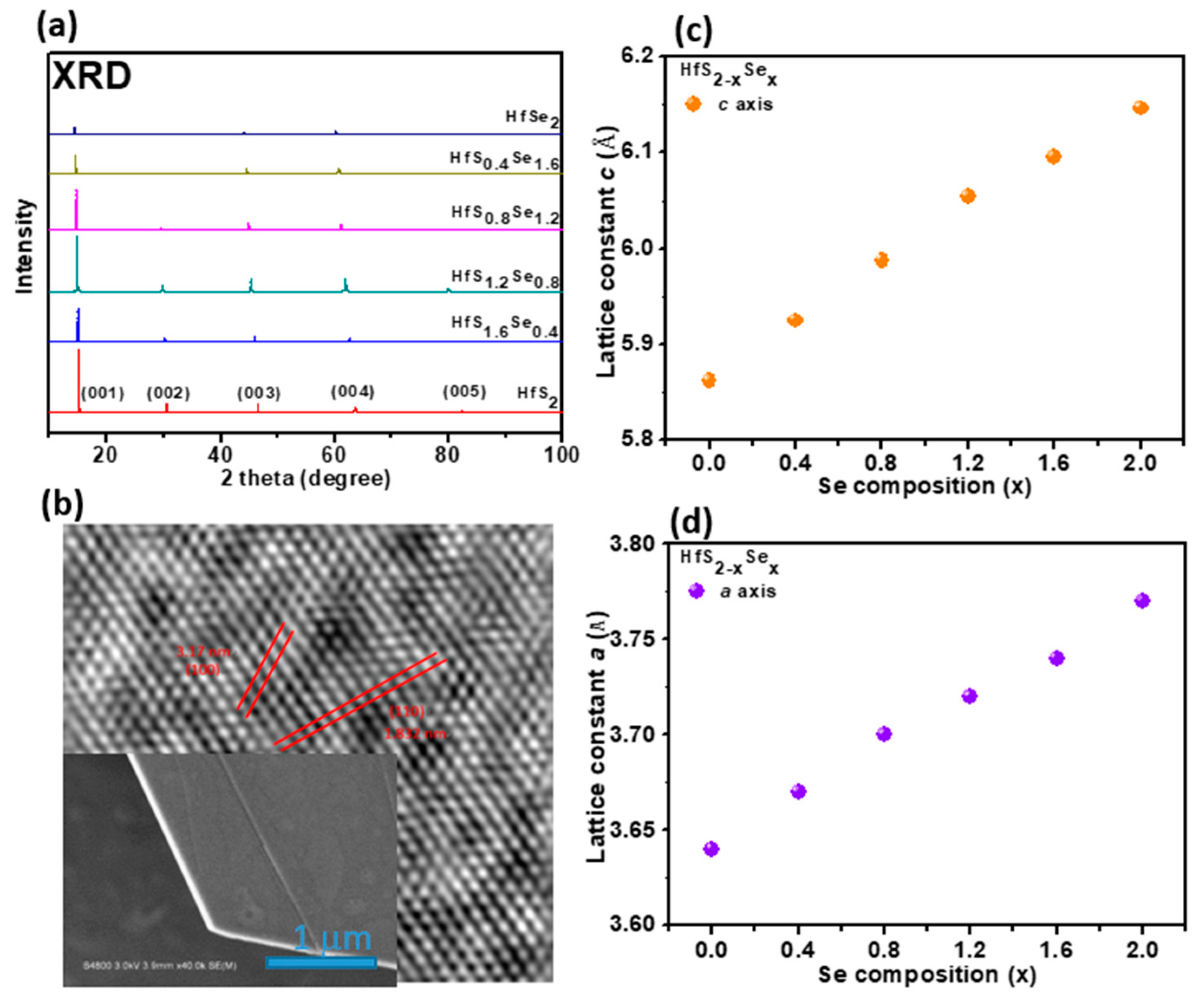 Materials 15 06304 g001