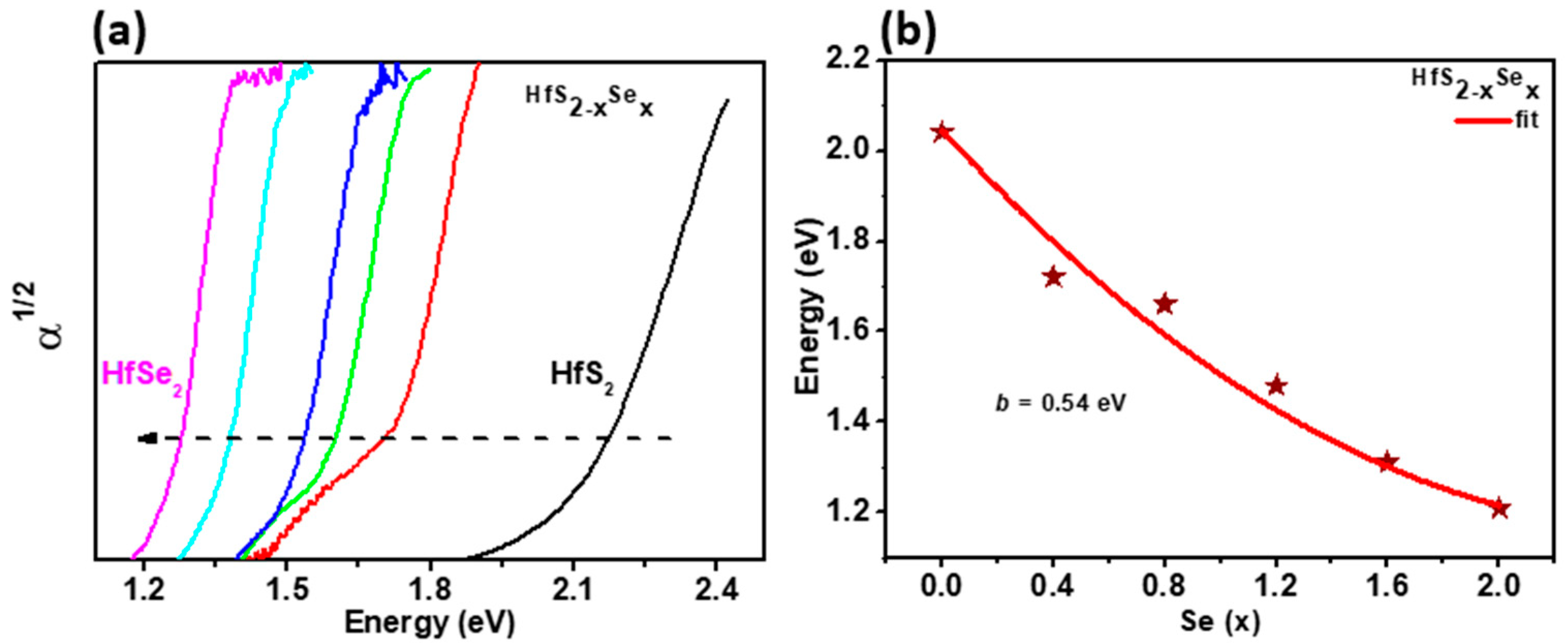 Materials 15 06304 g003