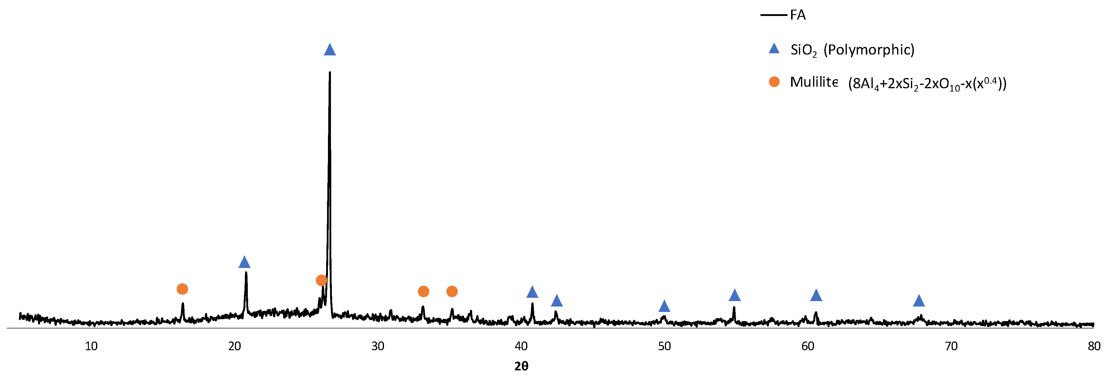 Materials 15 06305 g003