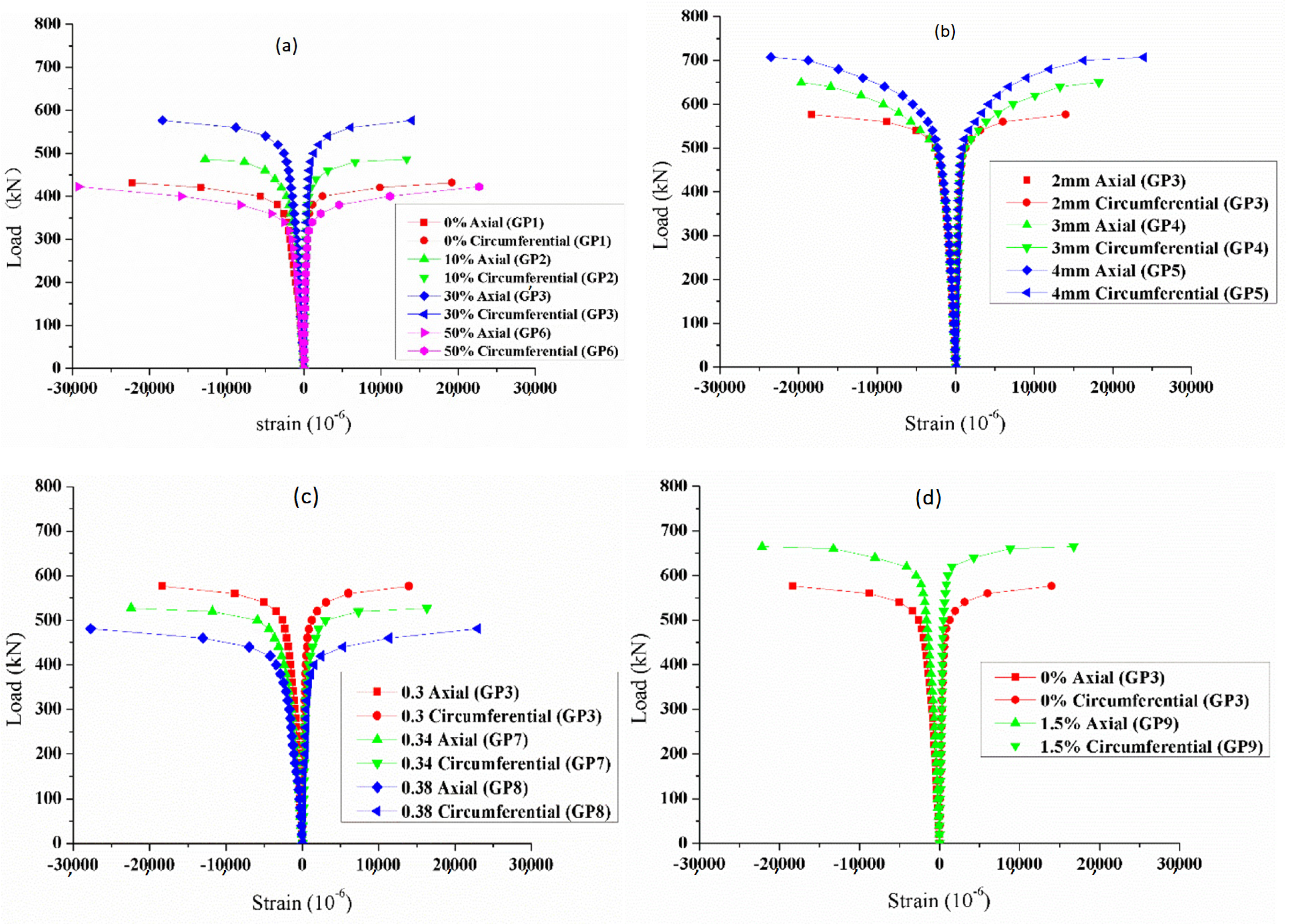 Materials 15 06306 g008 Materials 15 06306 g008