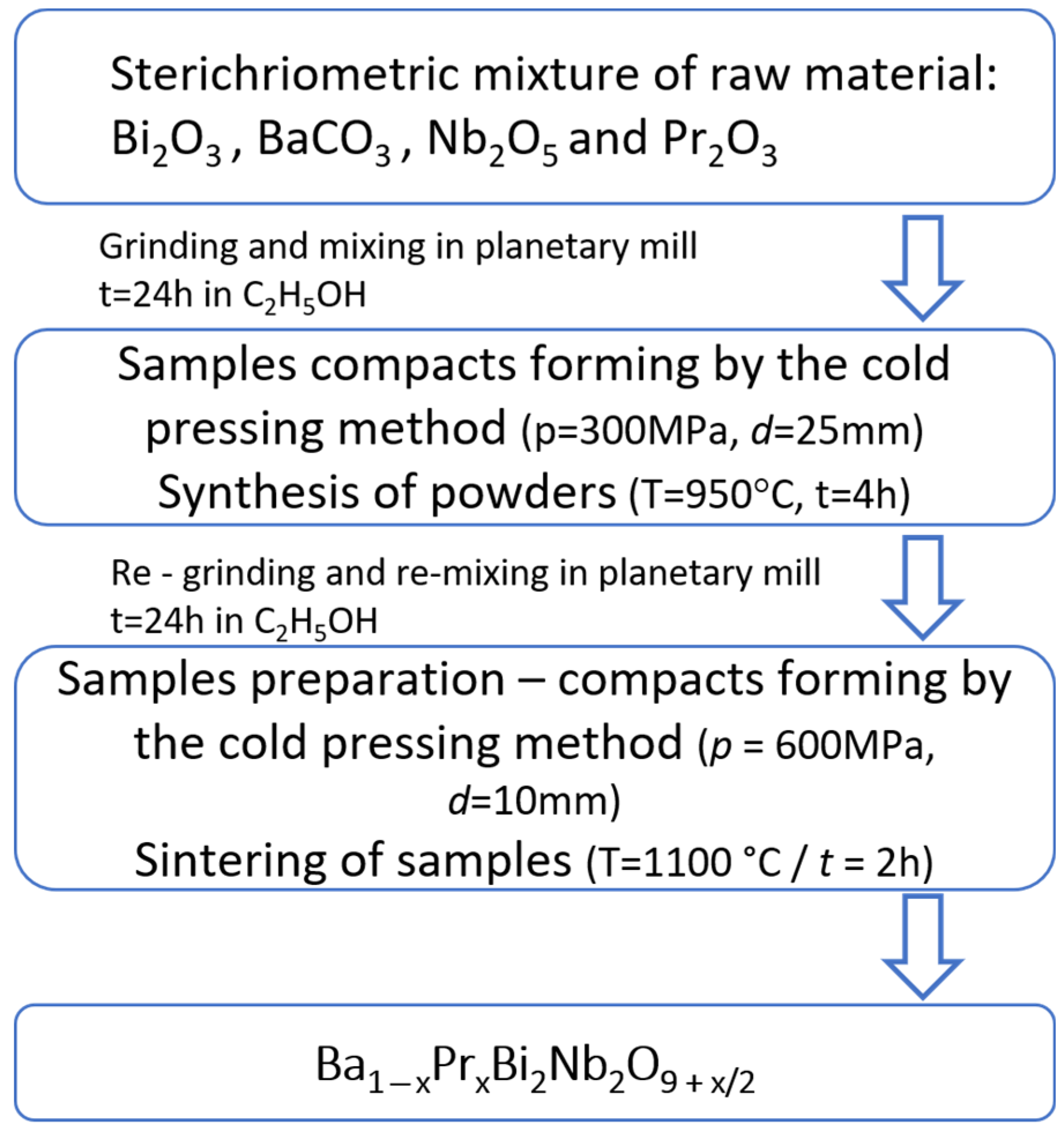 Materials 15 06308 g001