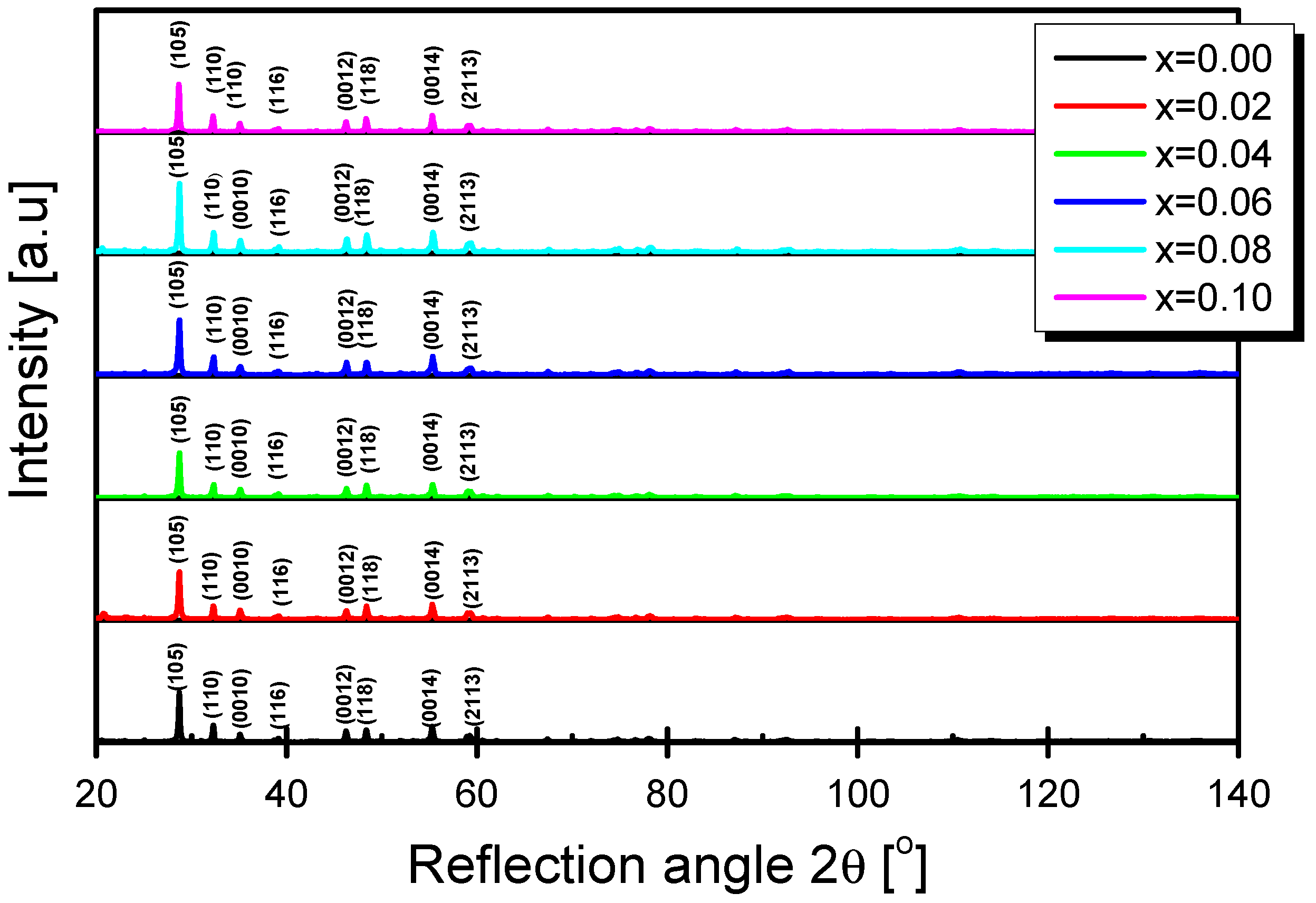 Materials 15 06308 g002