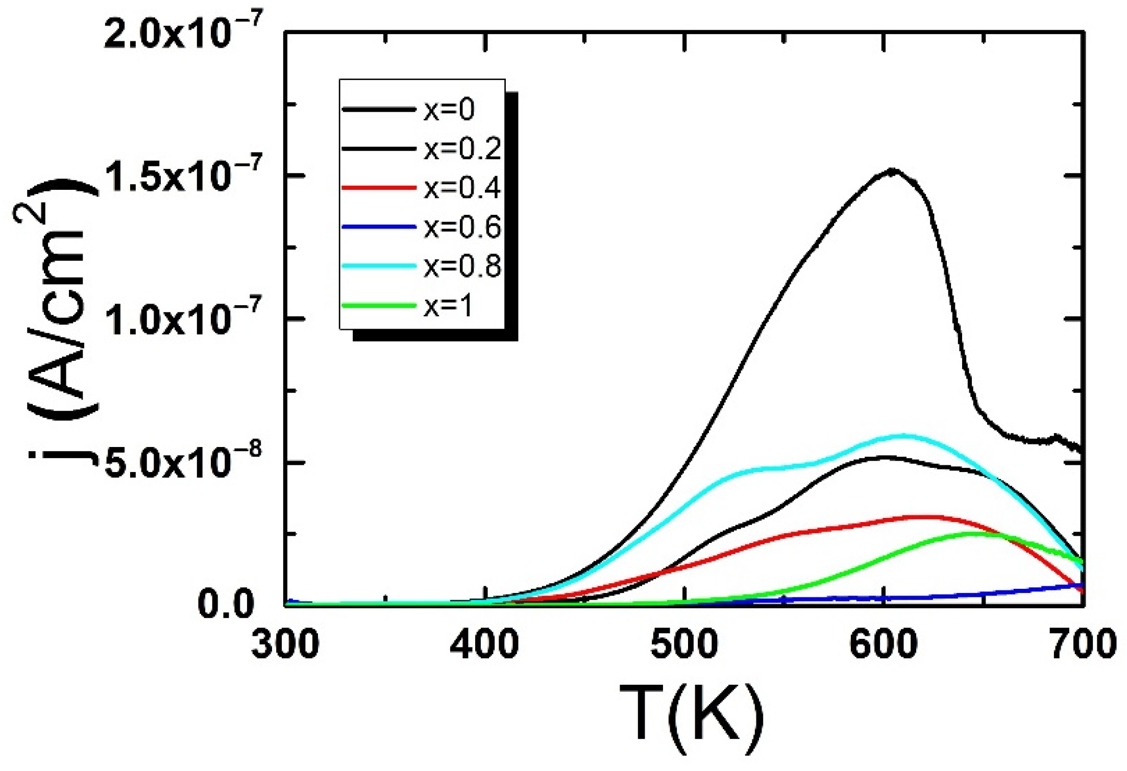 Materials 15 06308 g004