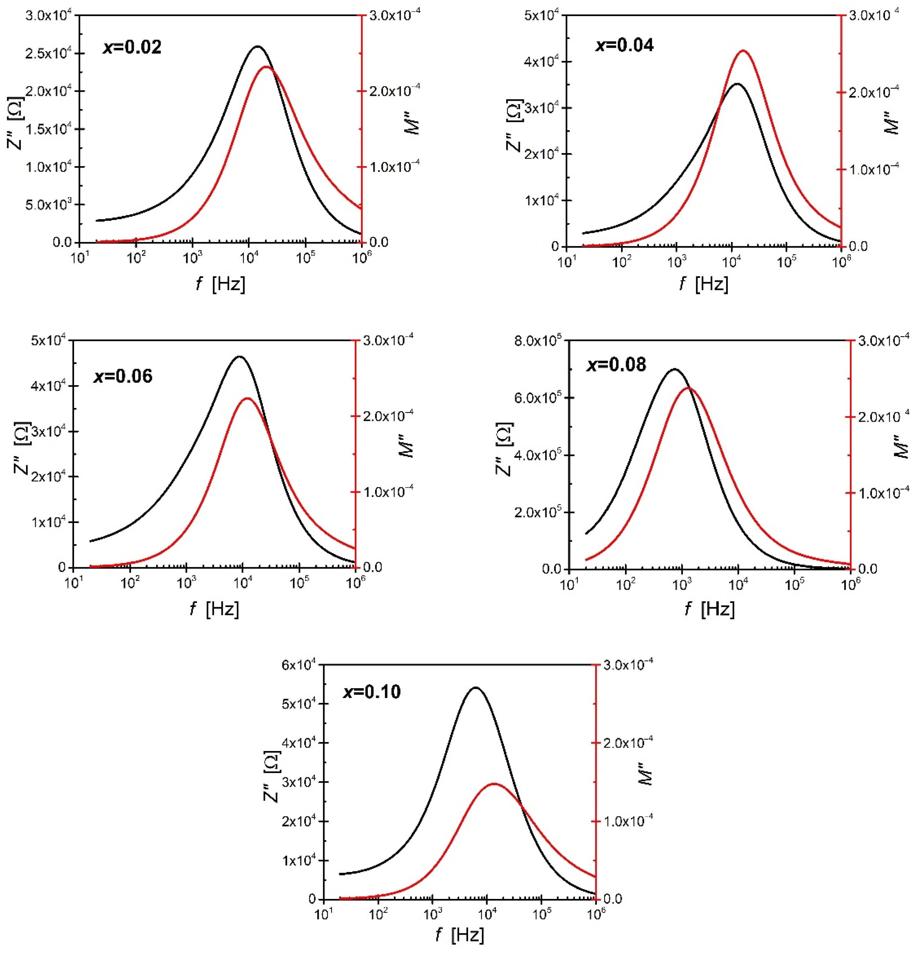 Materials 15 06308 g009