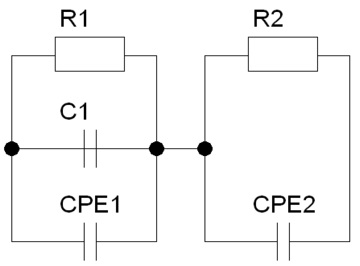Materials 15 06308 g011