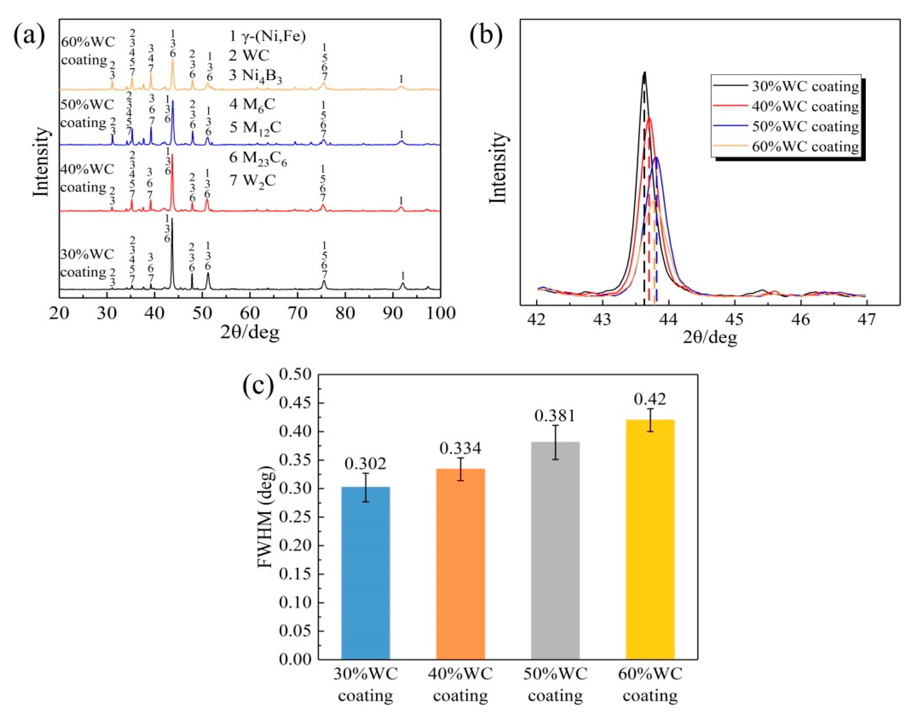Materials 15 06309 g003 550