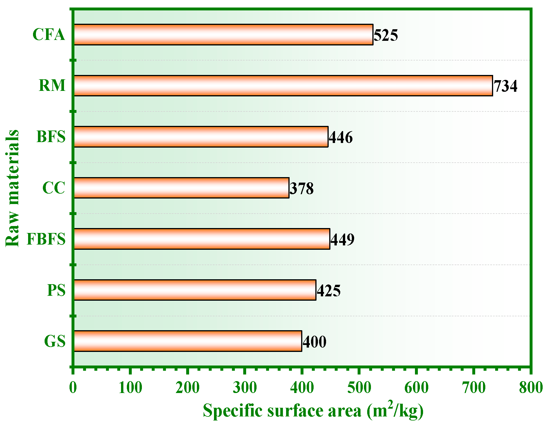 Materials 15 06311 g003