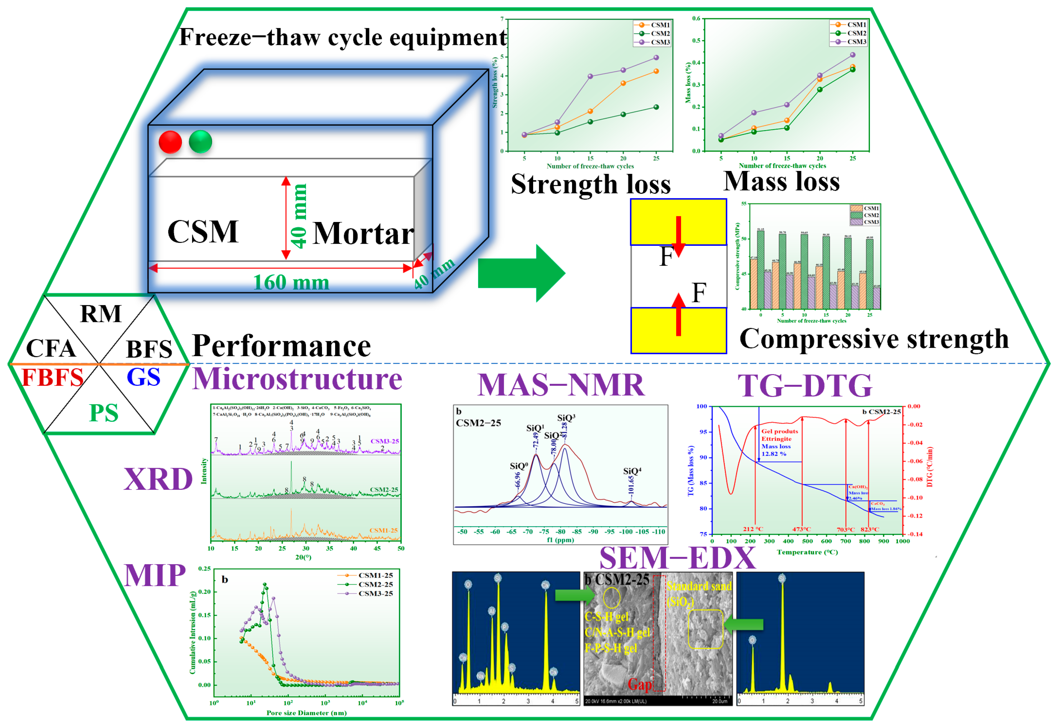 Materials 15 06311 g004