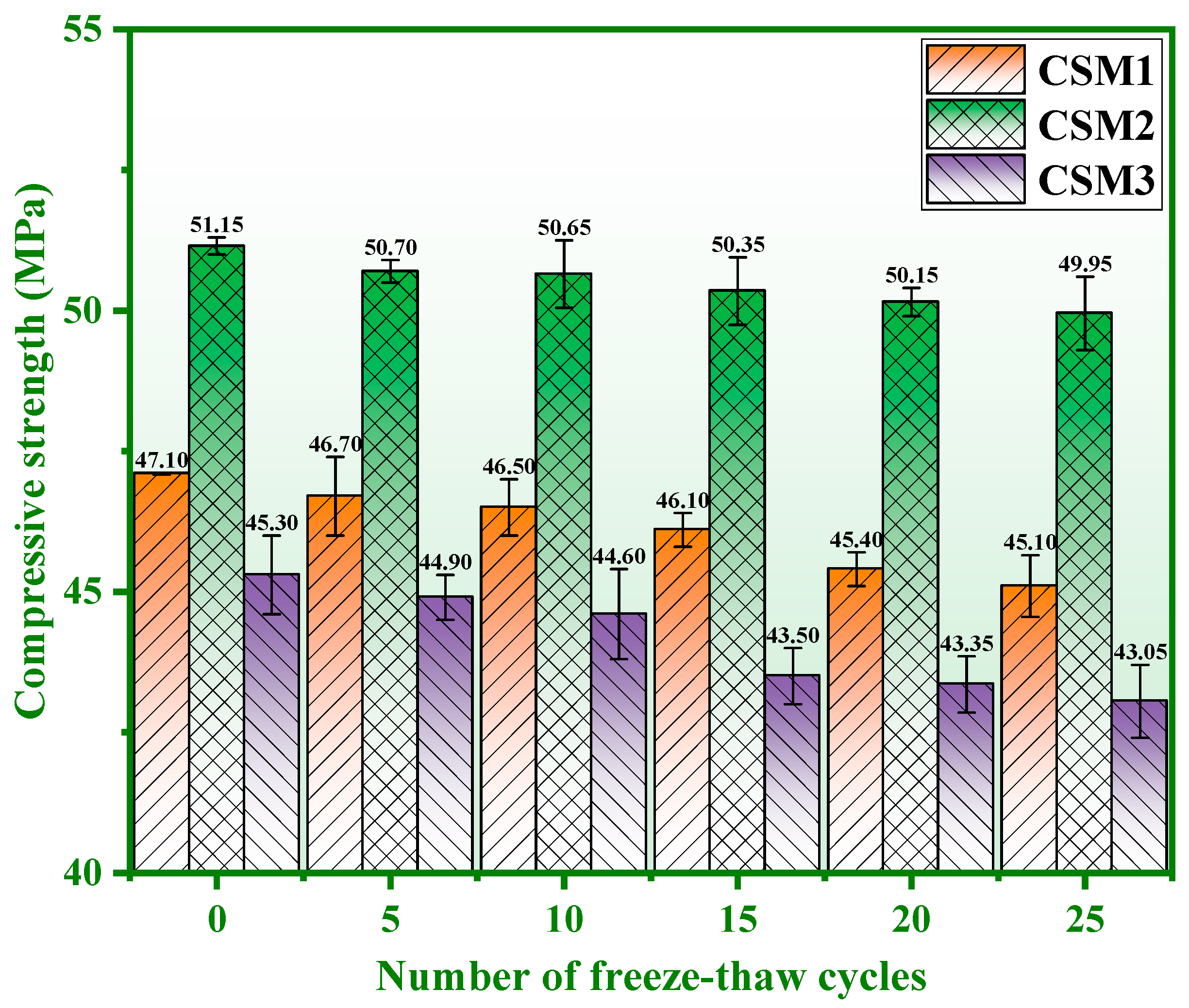 Materials 15 06311 g005
