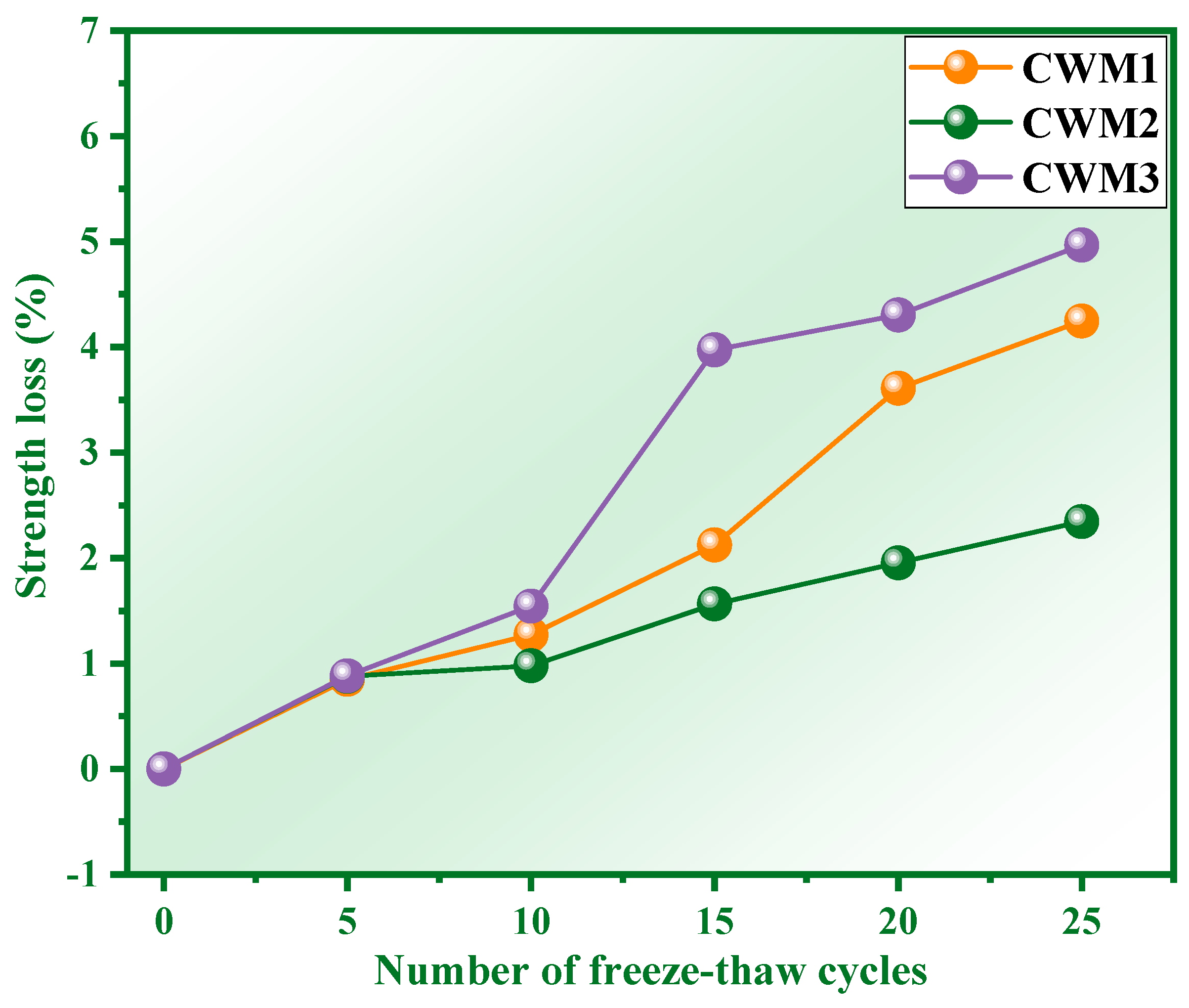 Materials 15 06311 g006