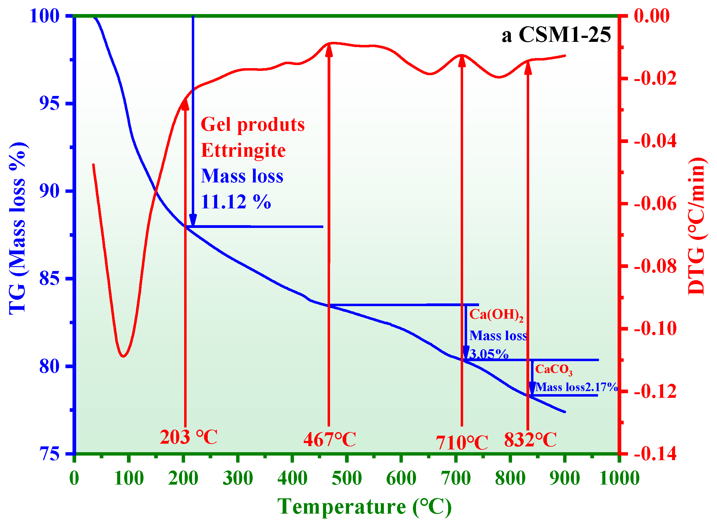 Materials 15 06311 g011a