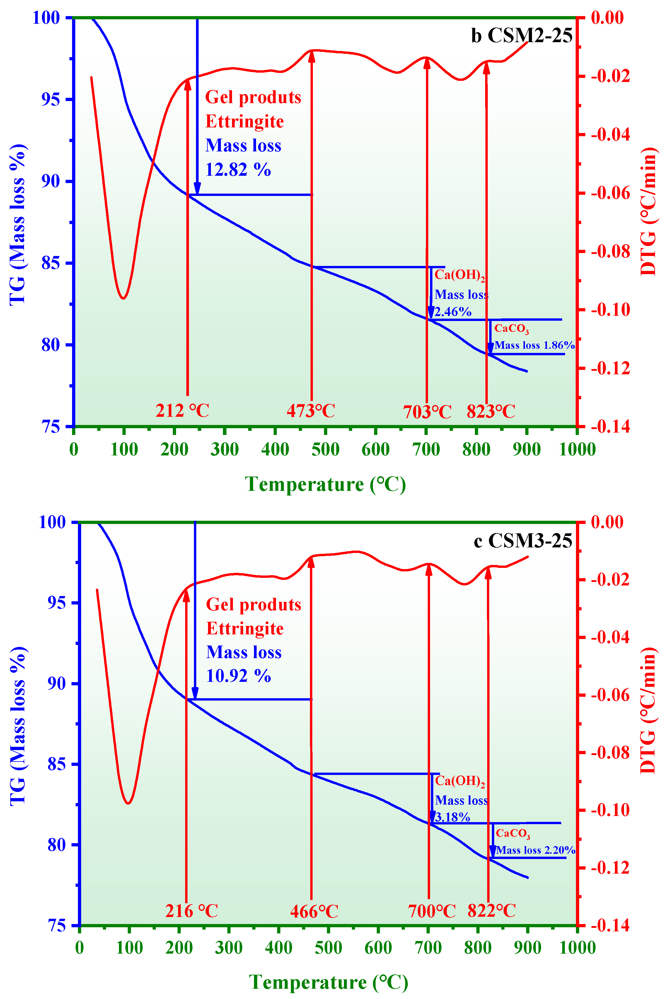 Materials 15 06311 g011b