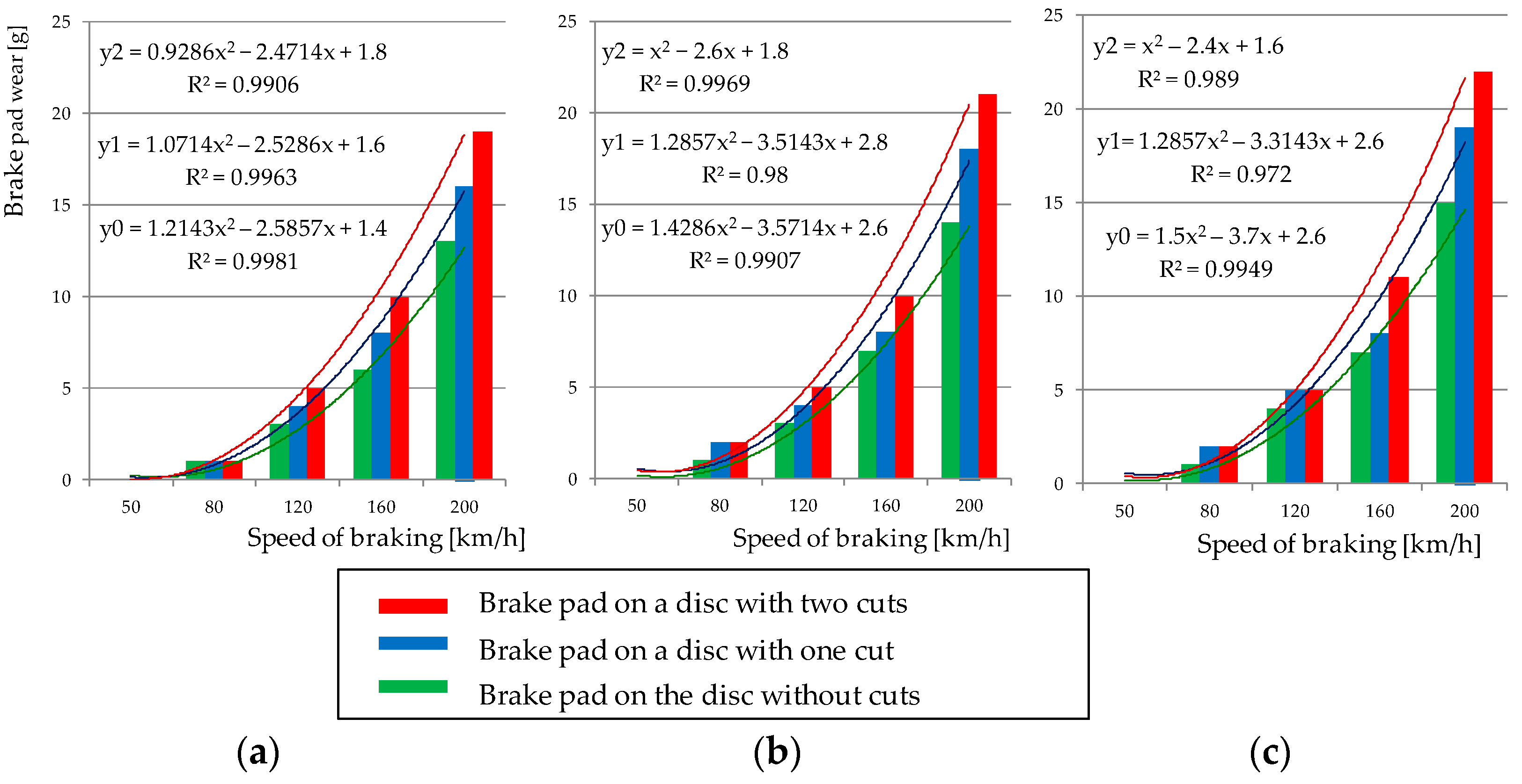 Materials 15 06312 g005