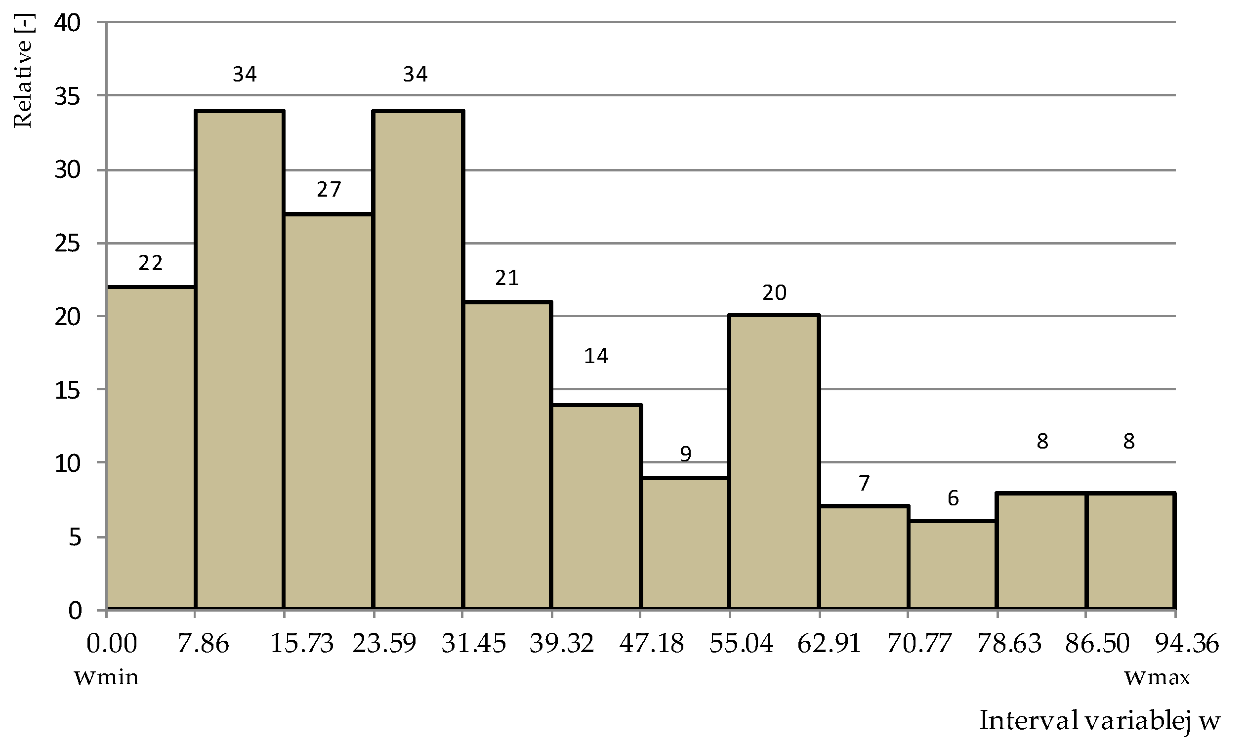 Materials 15 06312 g009