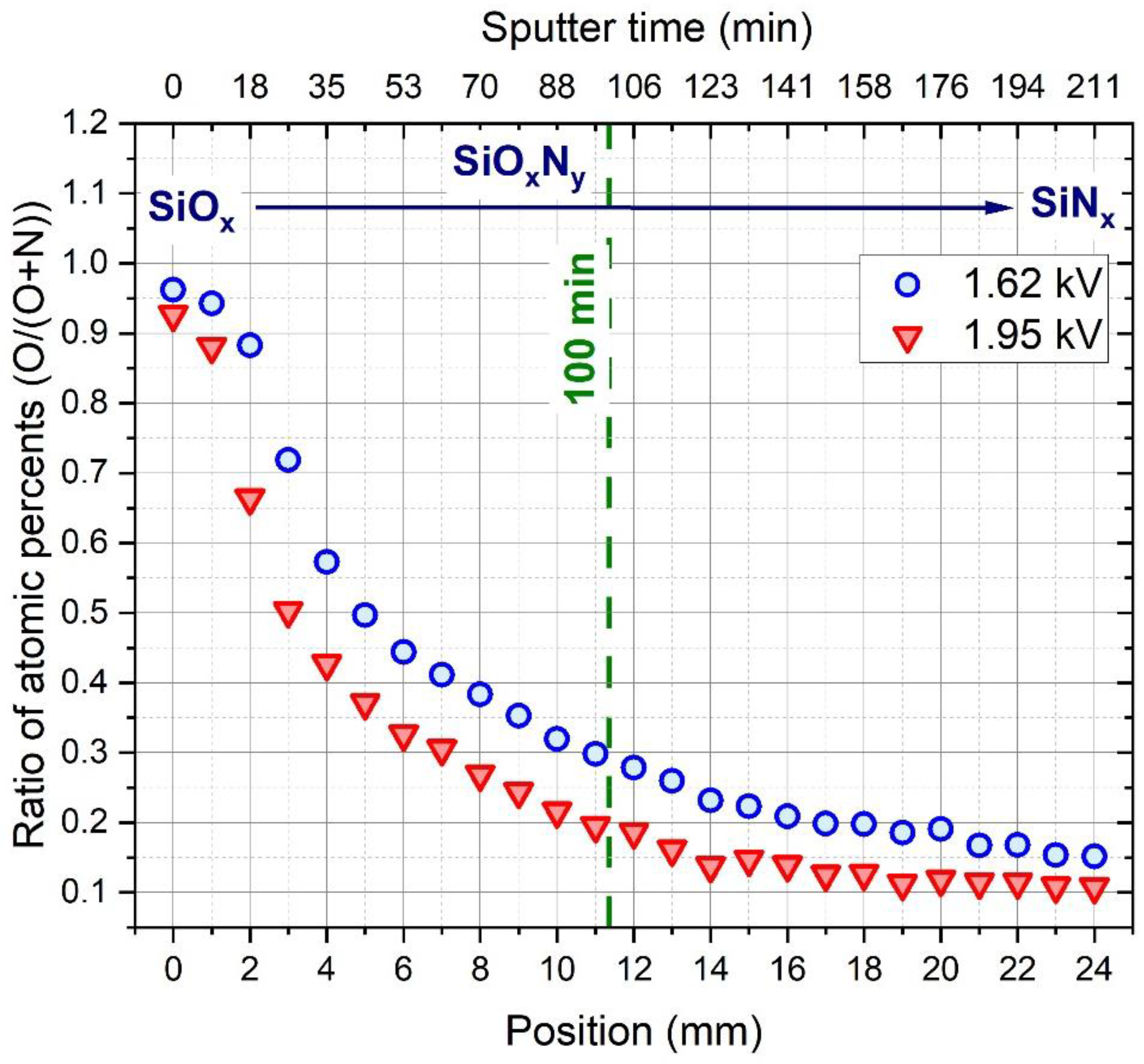 Materials 15 06313 g002