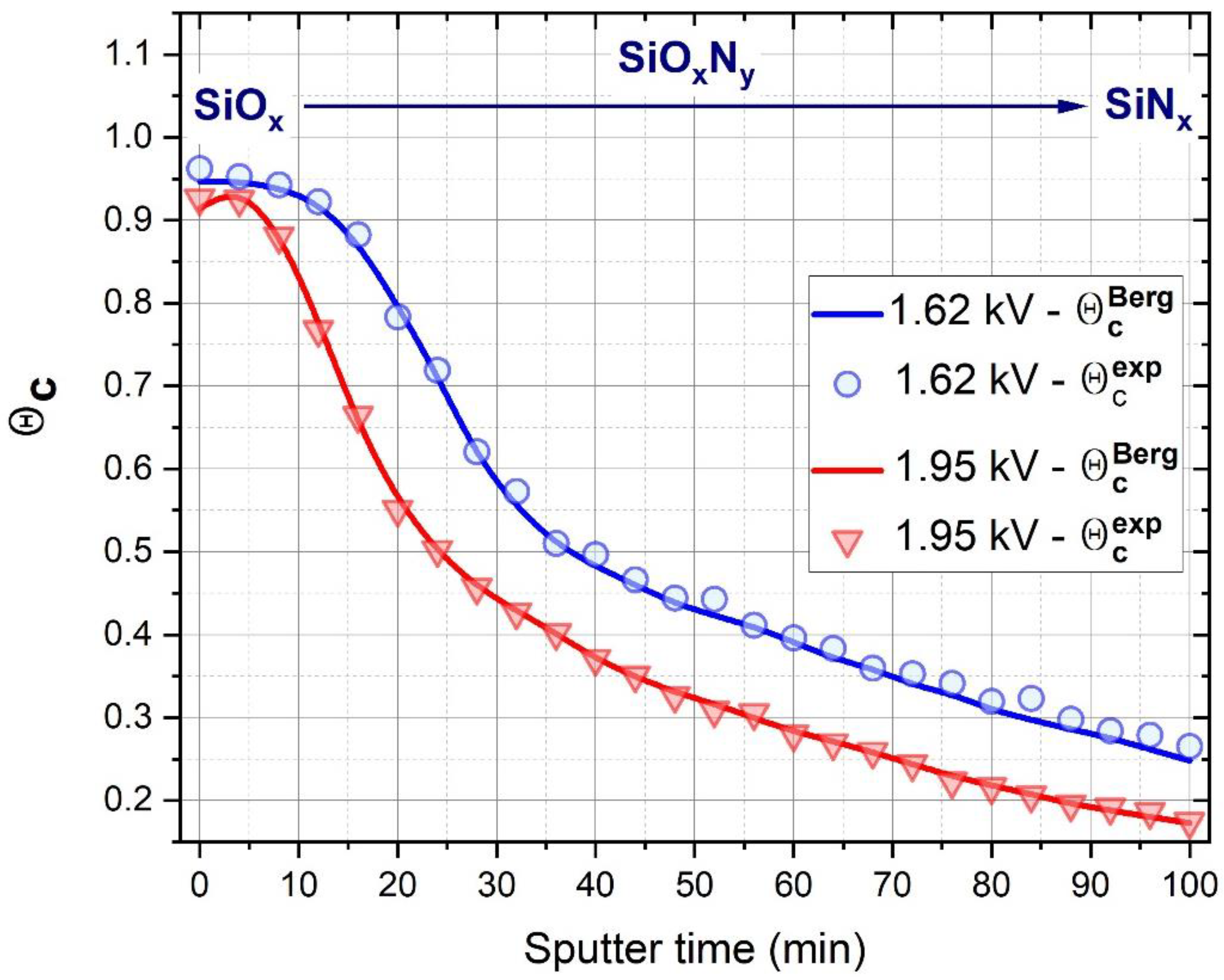 Materials 15 06313 g008