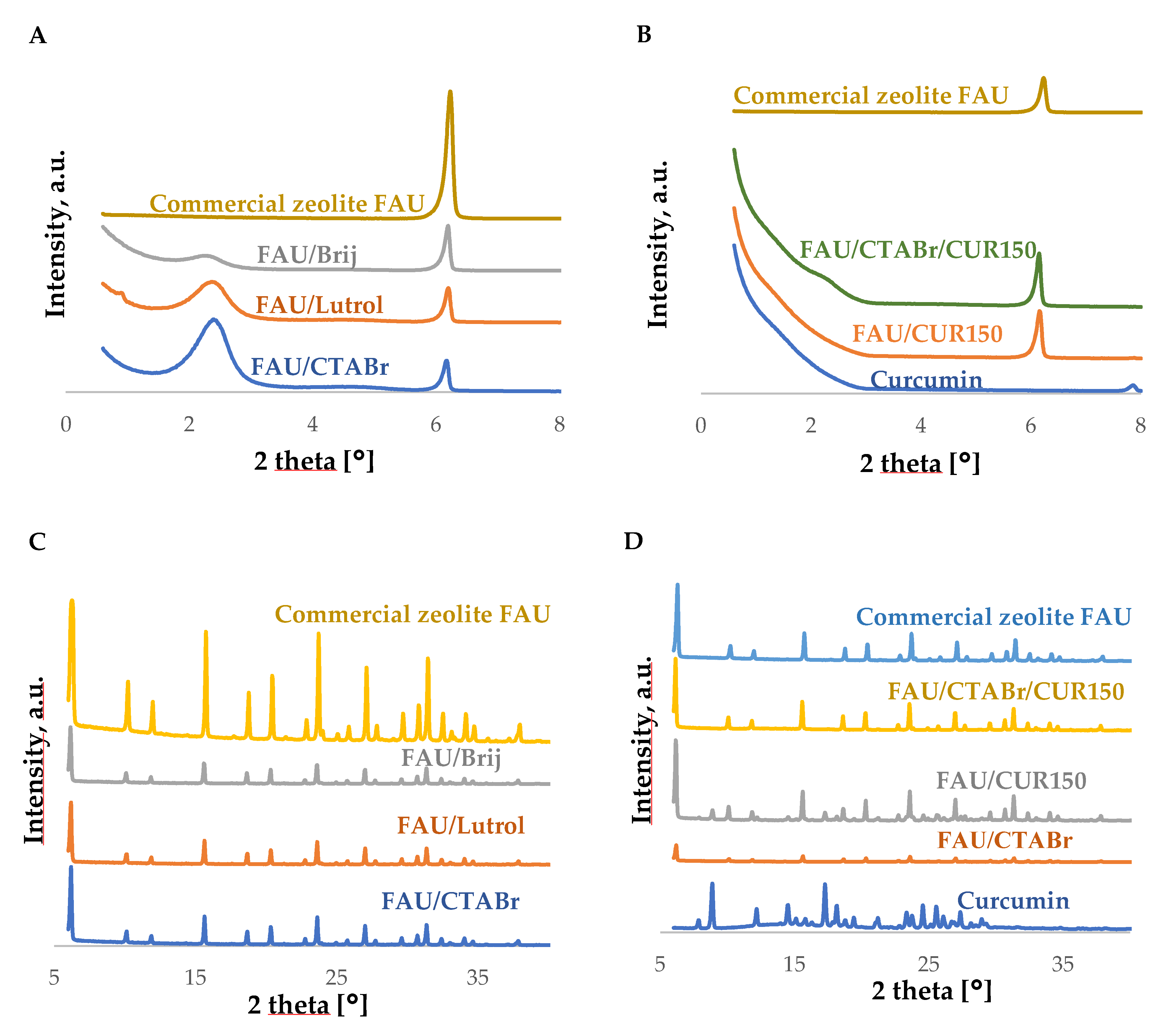 Materials 15 06316 g001
