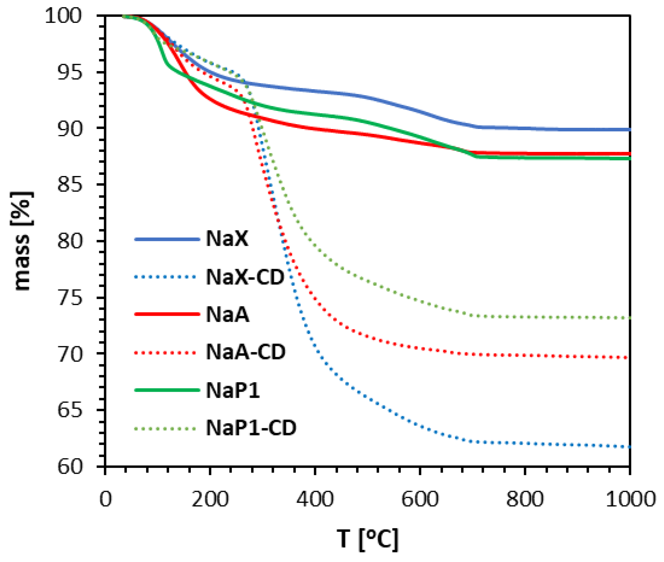 Materials 15 06317 g001 550