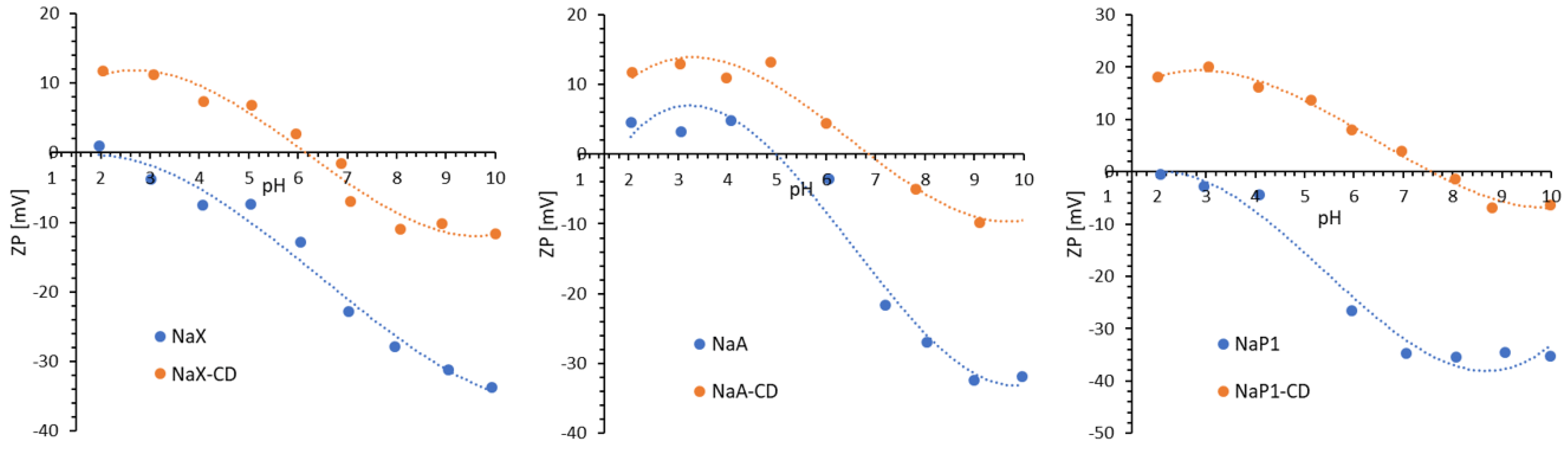 Materials 15 06317 g005 550