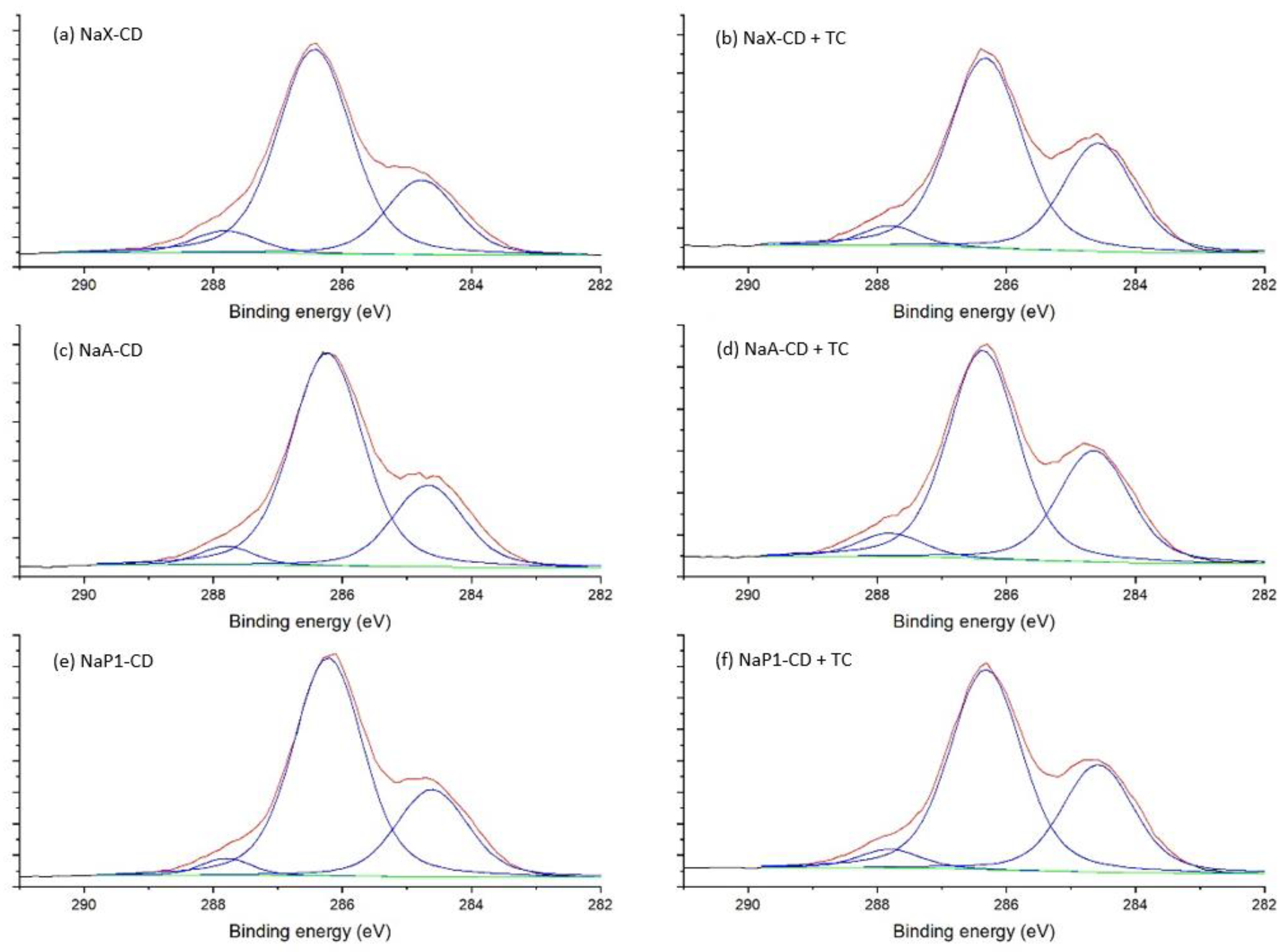 Materials 15 06317 g006 550