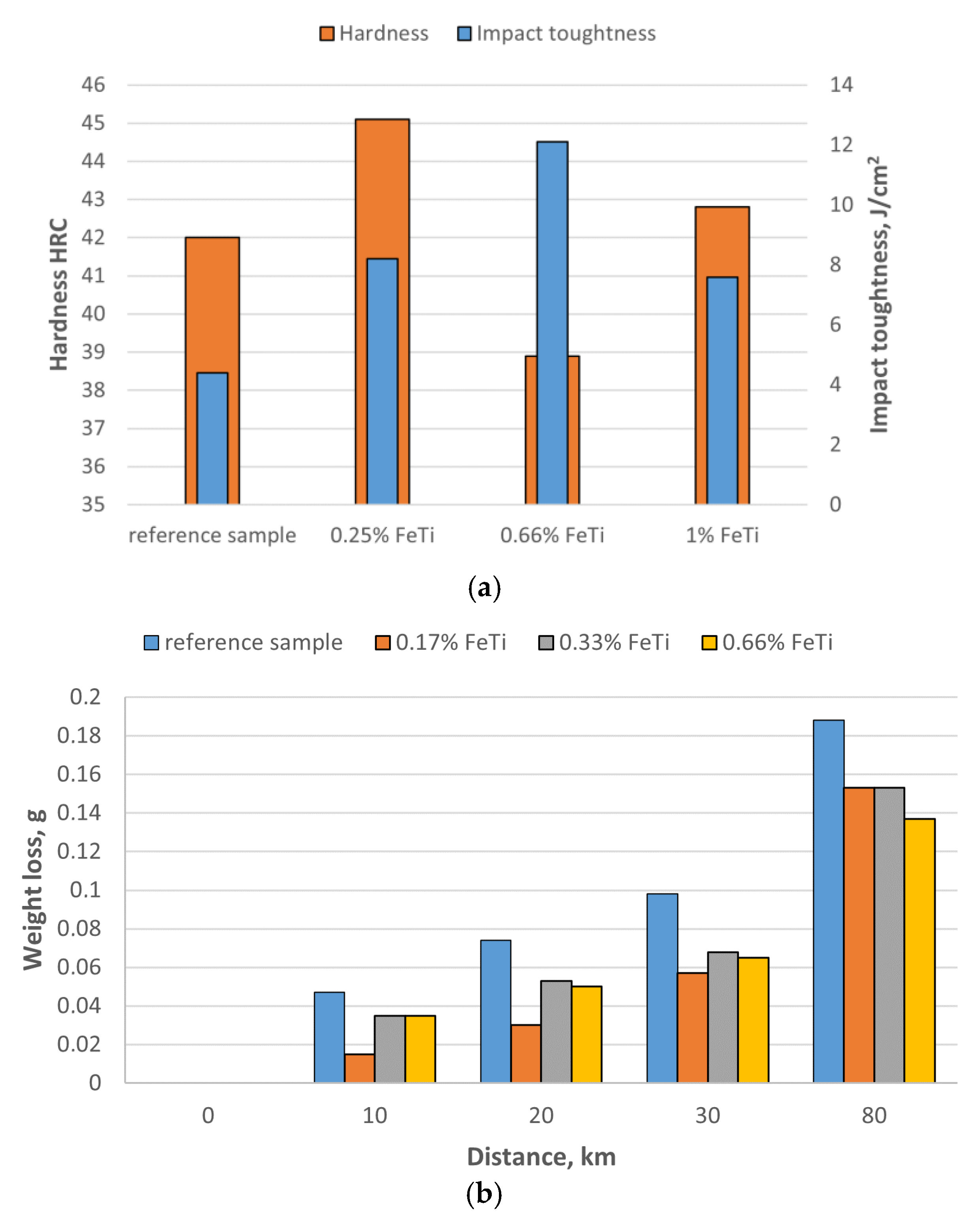 Materials 15 06318 g002 Materials 15 06318 g002