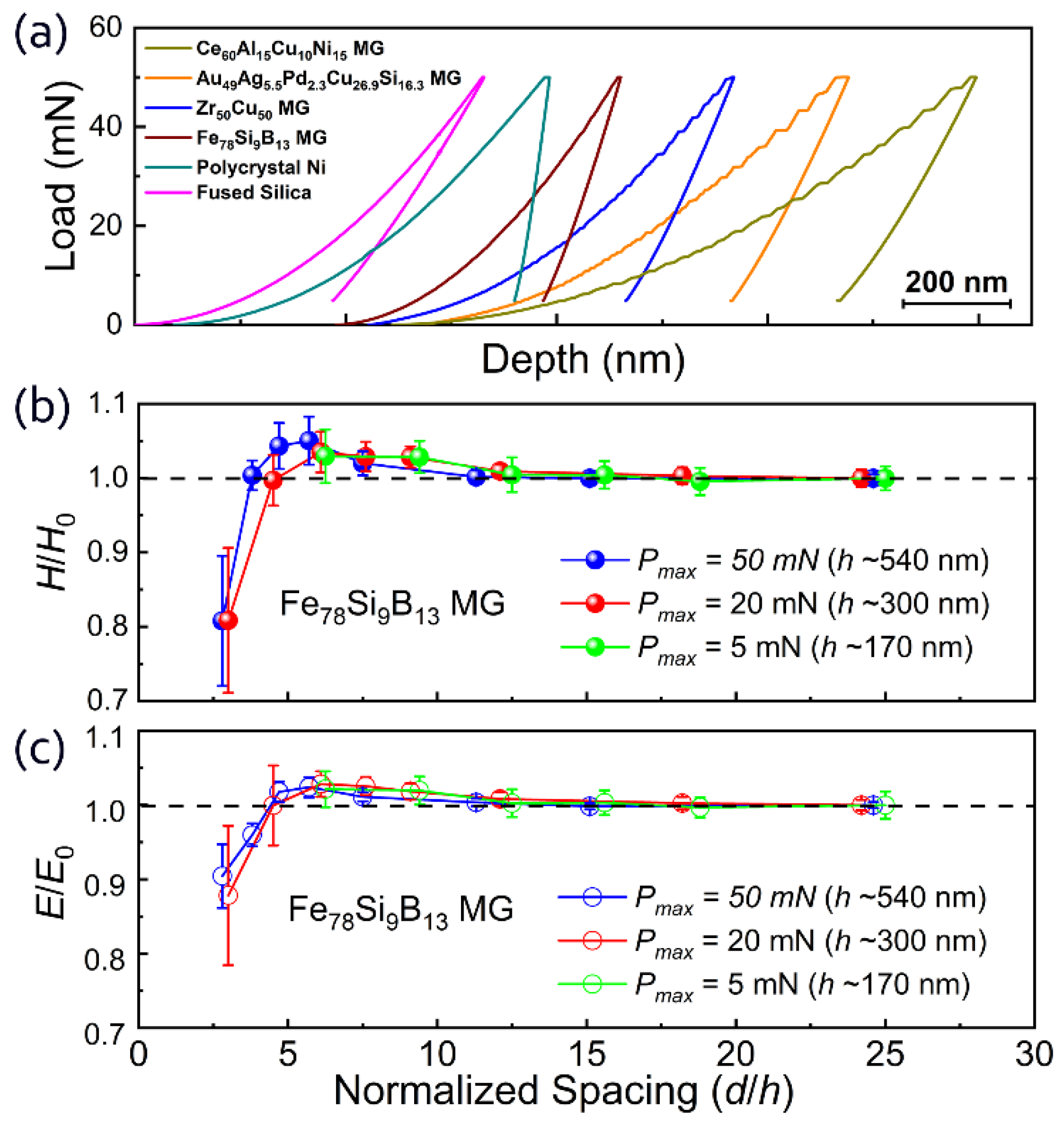 Materials 15 06319 g002